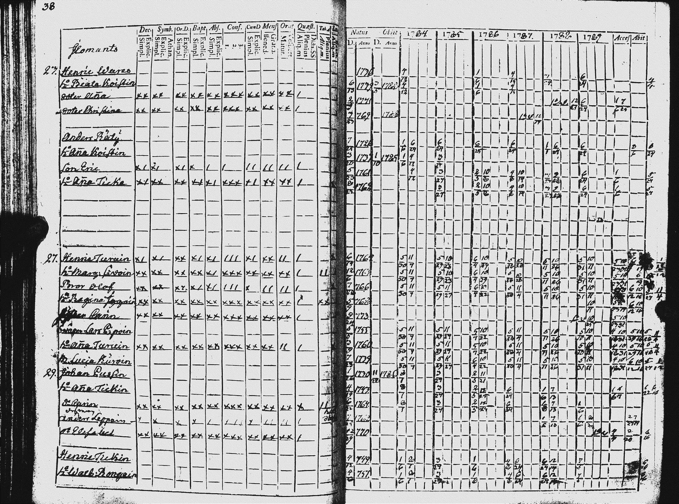 [ ../kirjat/Kirkonkirjat/ilomantsi/rippikirja_1784-1790_uk861/kuvat/41.jpg ]