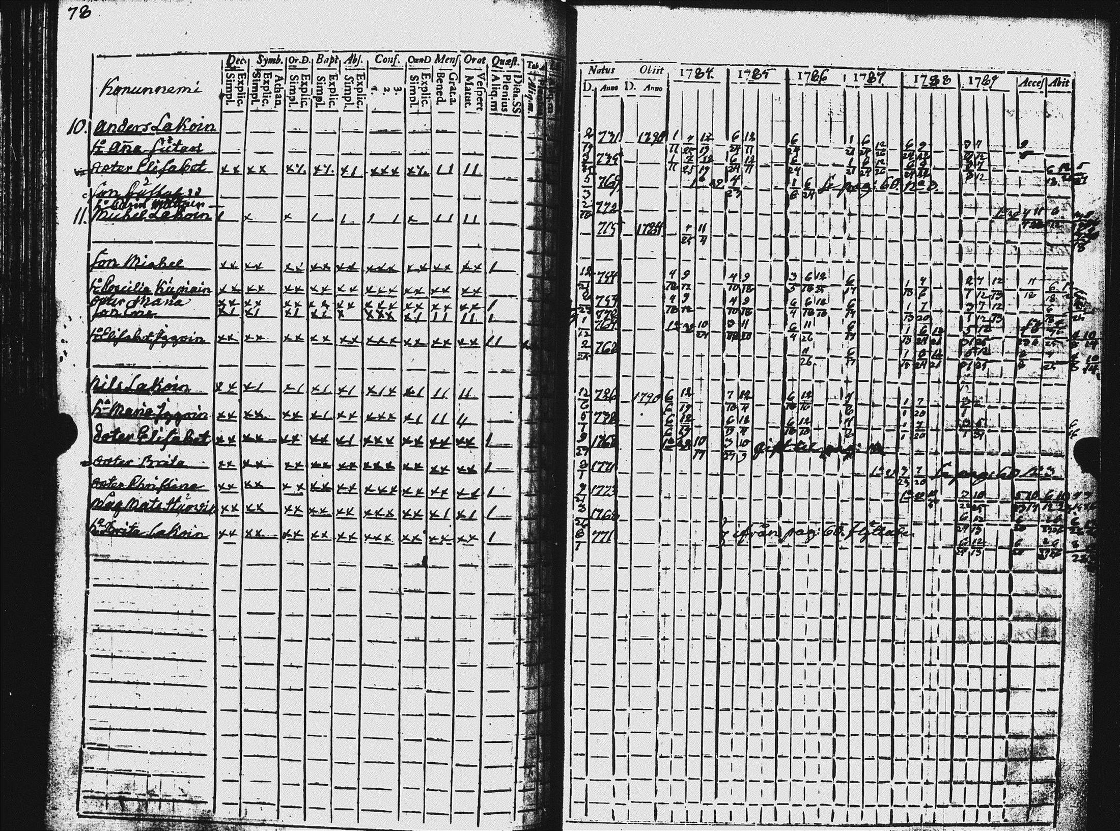 [ ../kirjat/Kirkonkirjat/ilomantsi/rippikirja_1784-1790_uk861/kuvat/81.jpg ]