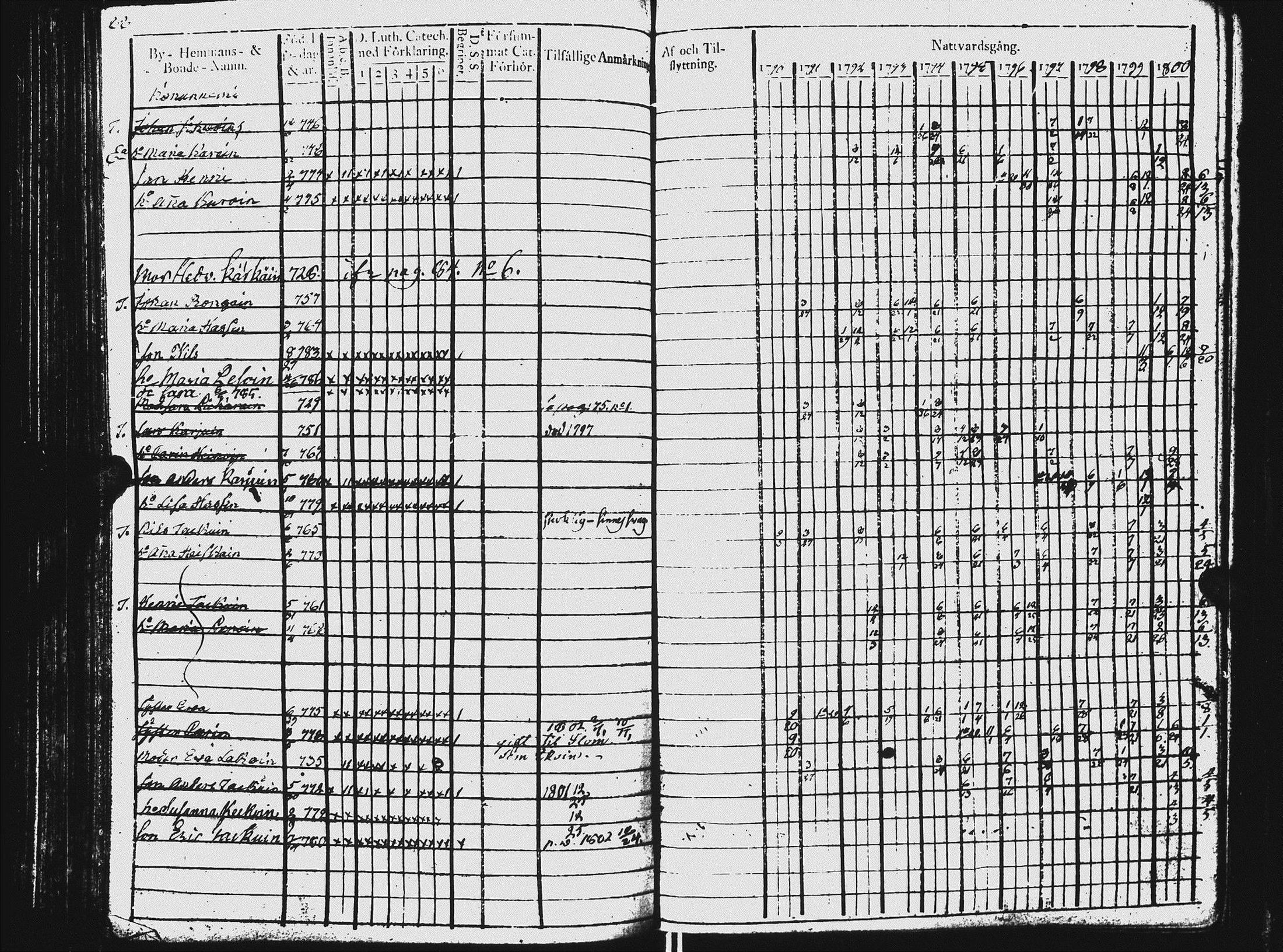 [ ../kirjat/Kirkonkirjat/ilomantsi/rippikirja_1790-1803_uk861/kuvat/91.jpg ]