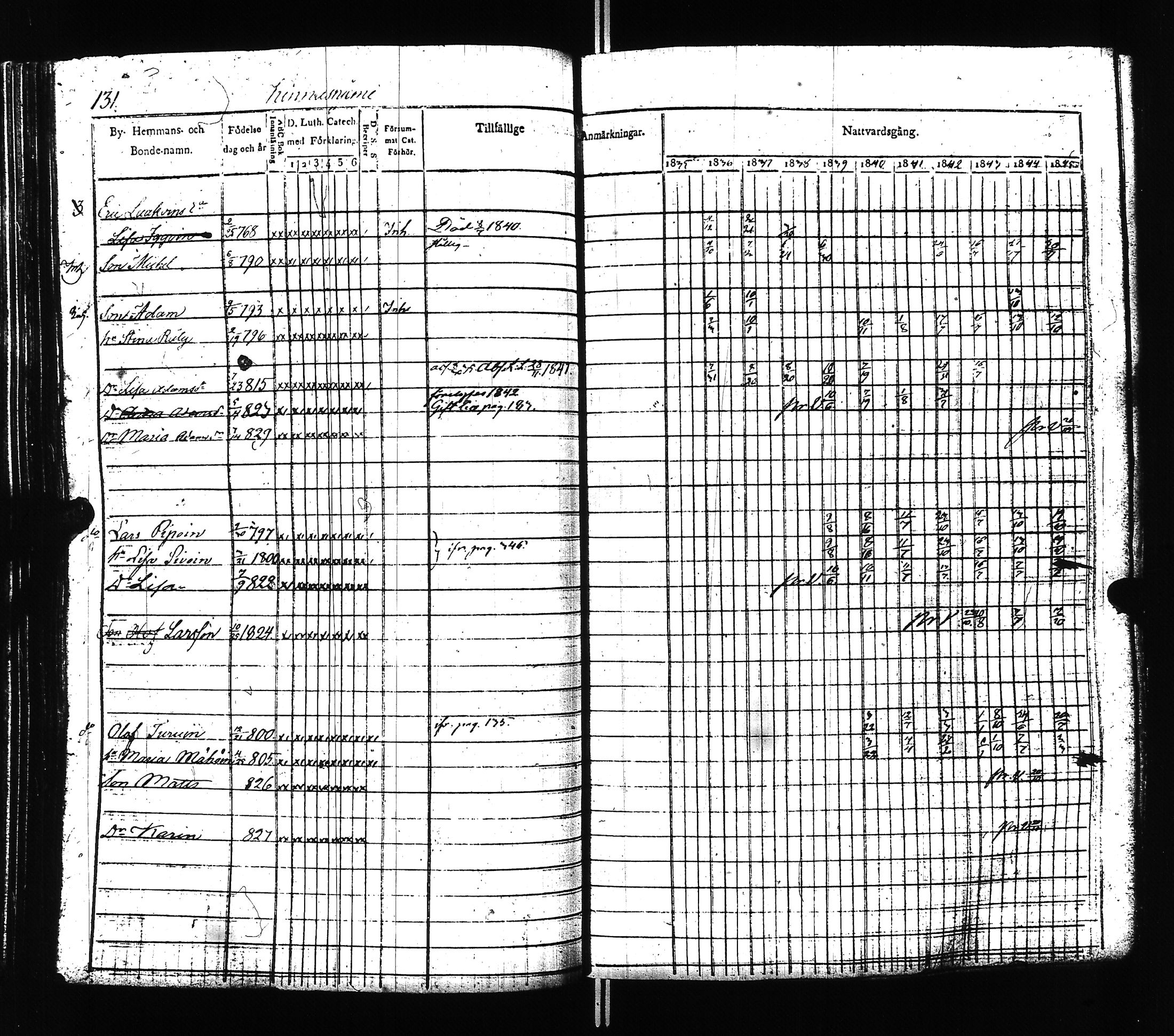 [ ../kirjat/Kirkonkirjat/ilomantsi/rippikirja_1835-1845_uk862/kuvat/134.jpg ]