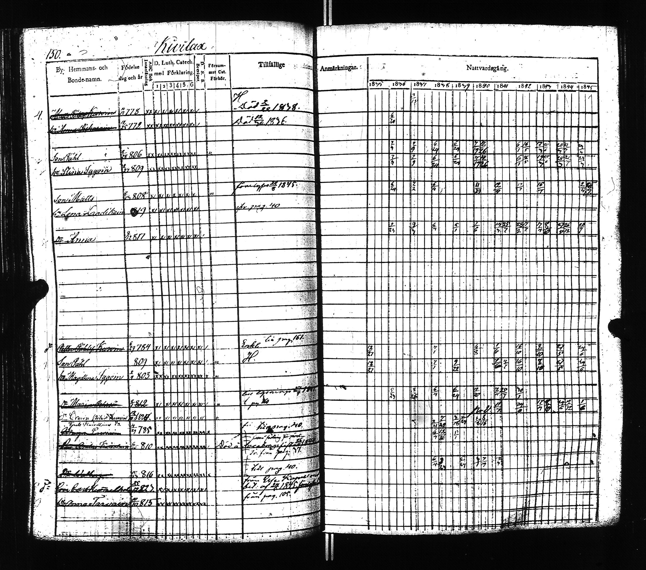 [ ../kirjat/Kirkonkirjat/ilomantsi/rippikirja_1835-1845_uk862/kuvat/153.jpg ]