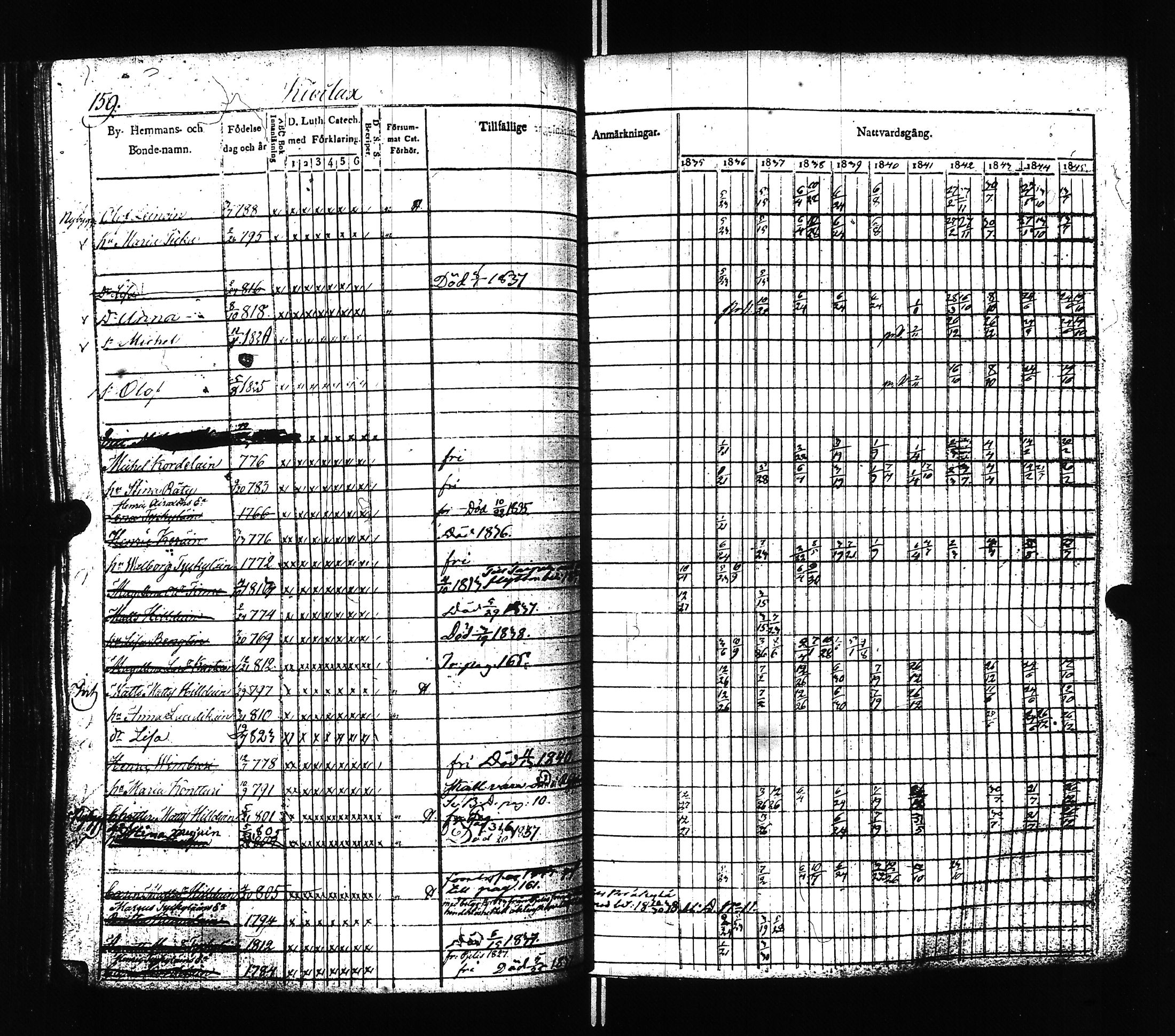 [ ../kirjat/Kirkonkirjat/ilomantsi/rippikirja_1835-1845_uk862/kuvat/162.jpg ]
