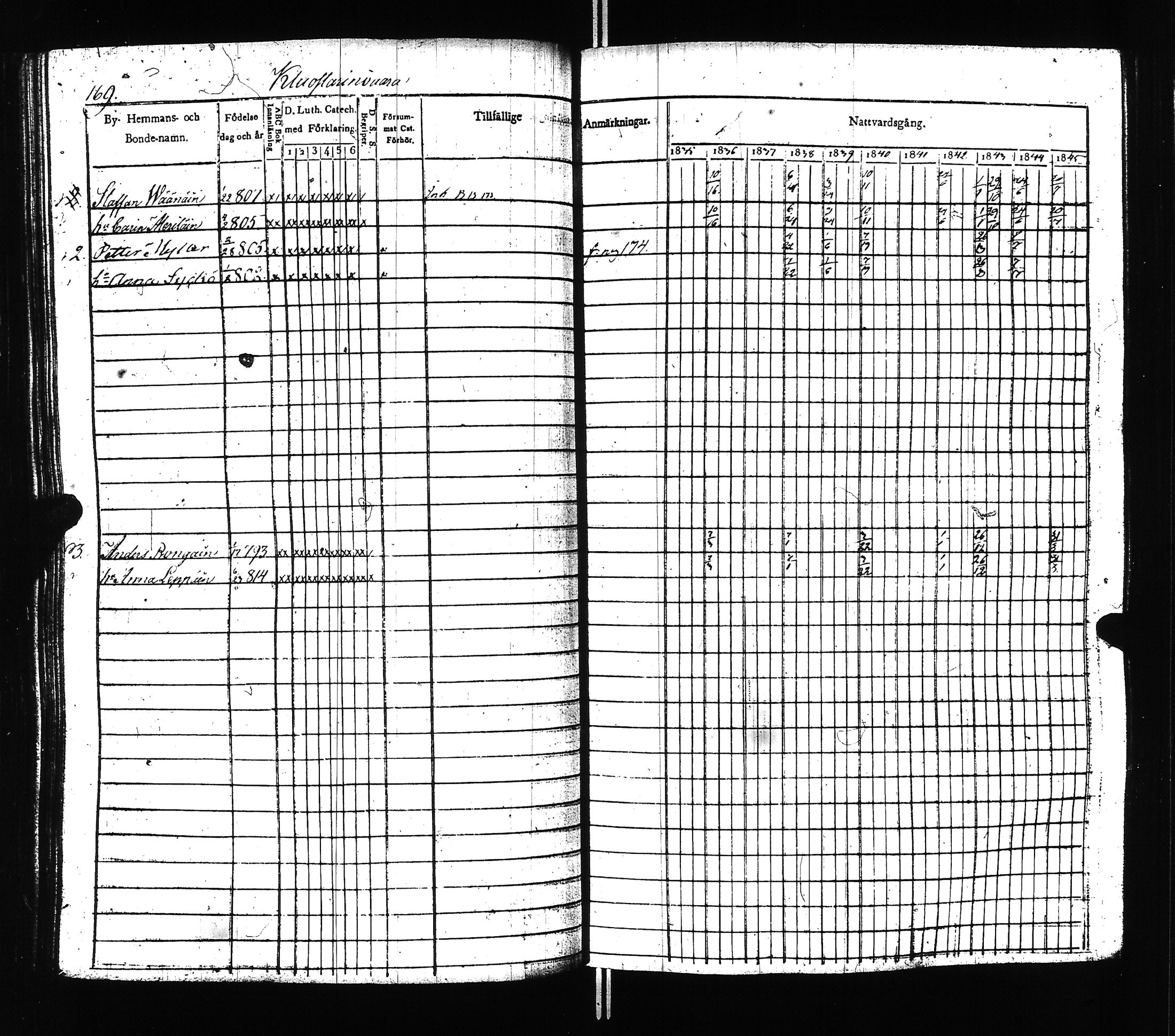 [ ../kirjat/Kirkonkirjat/ilomantsi/rippikirja_1835-1845_uk862/kuvat/172.jpg ]