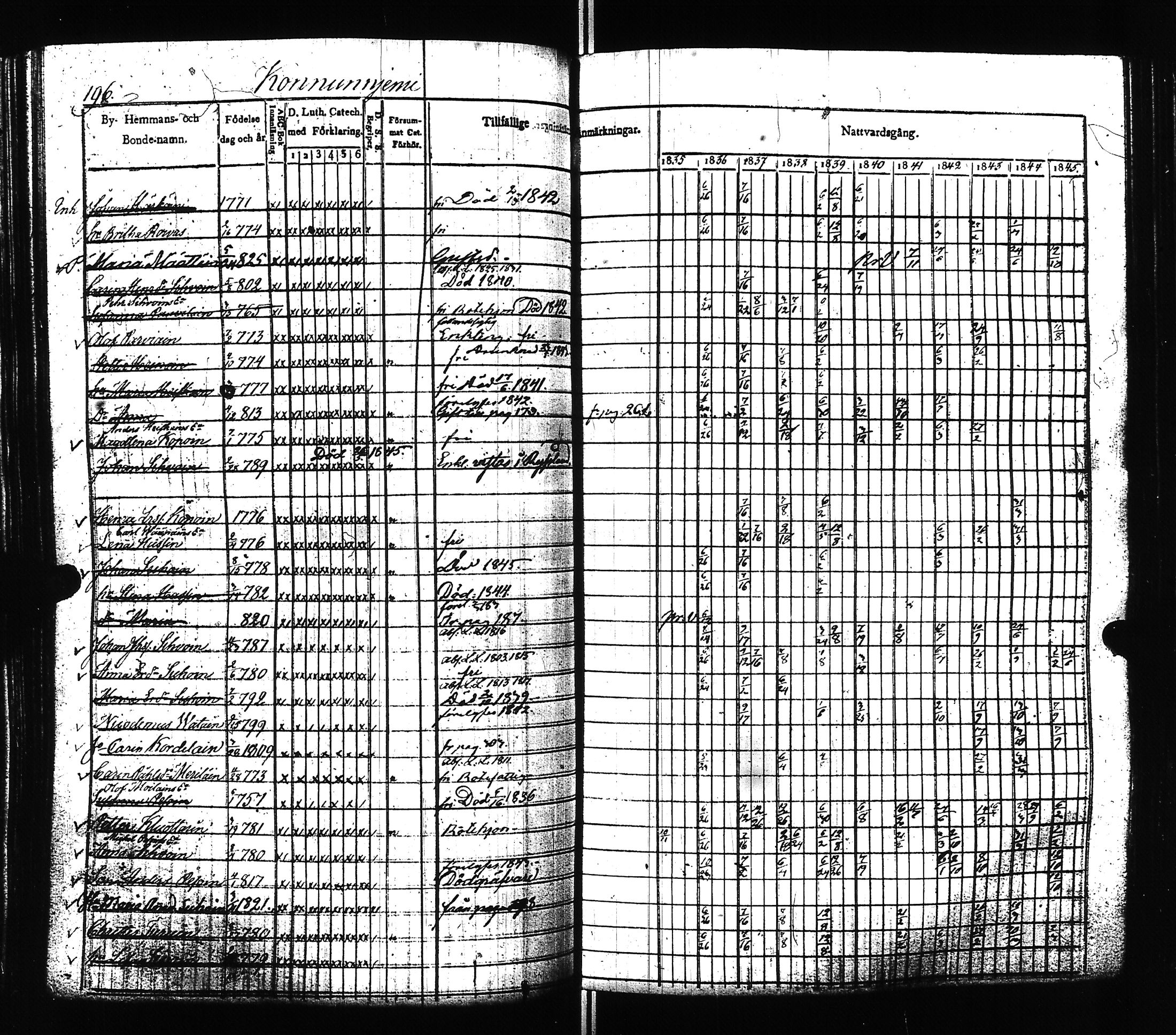 [ ../kirjat/Kirkonkirjat/ilomantsi/rippikirja_1835-1845_uk862/kuvat/199.jpg ]