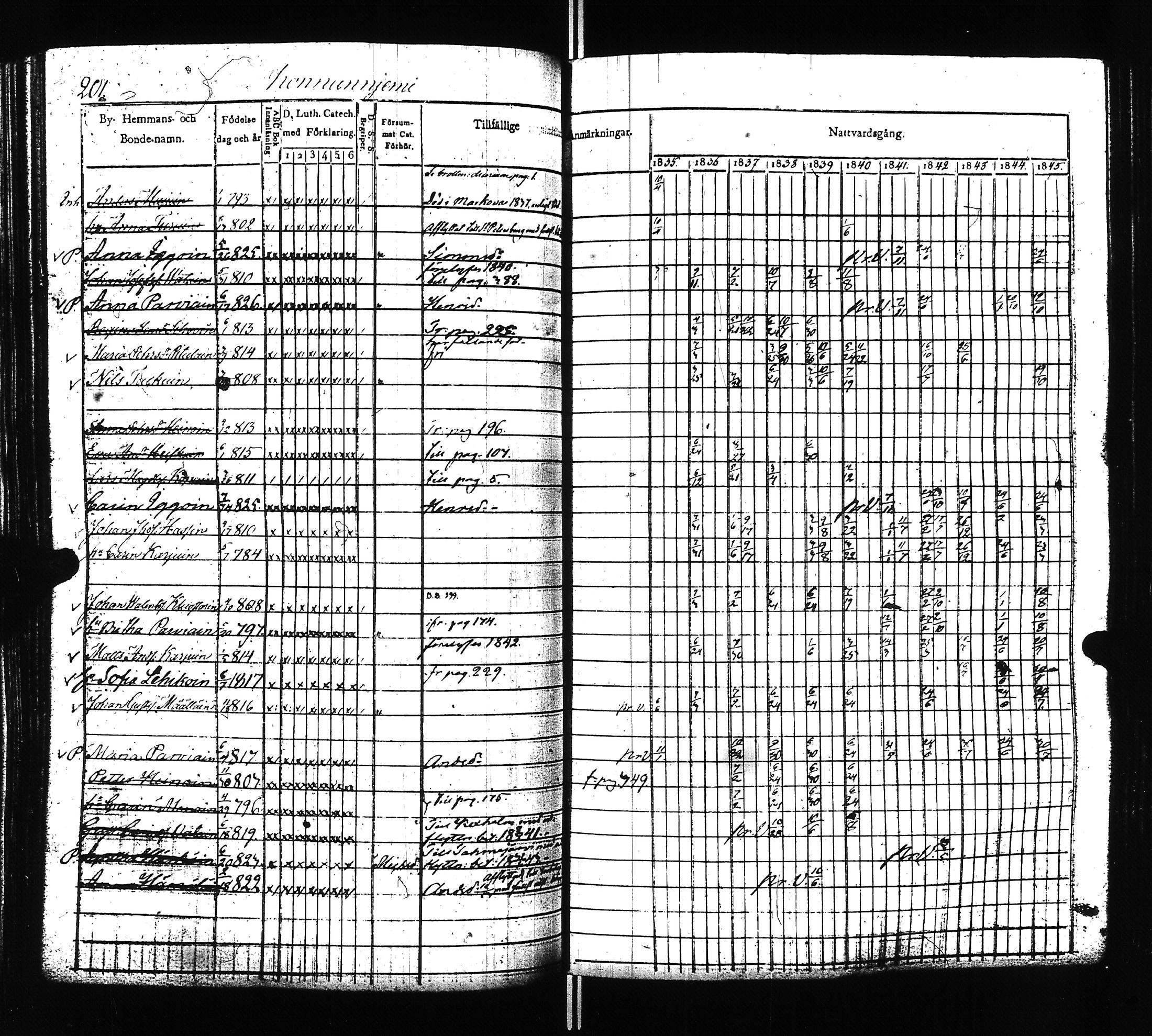 [ ../kirjat/Kirkonkirjat/ilomantsi/rippikirja_1835-1845_uk862/kuvat/204.jpg ]