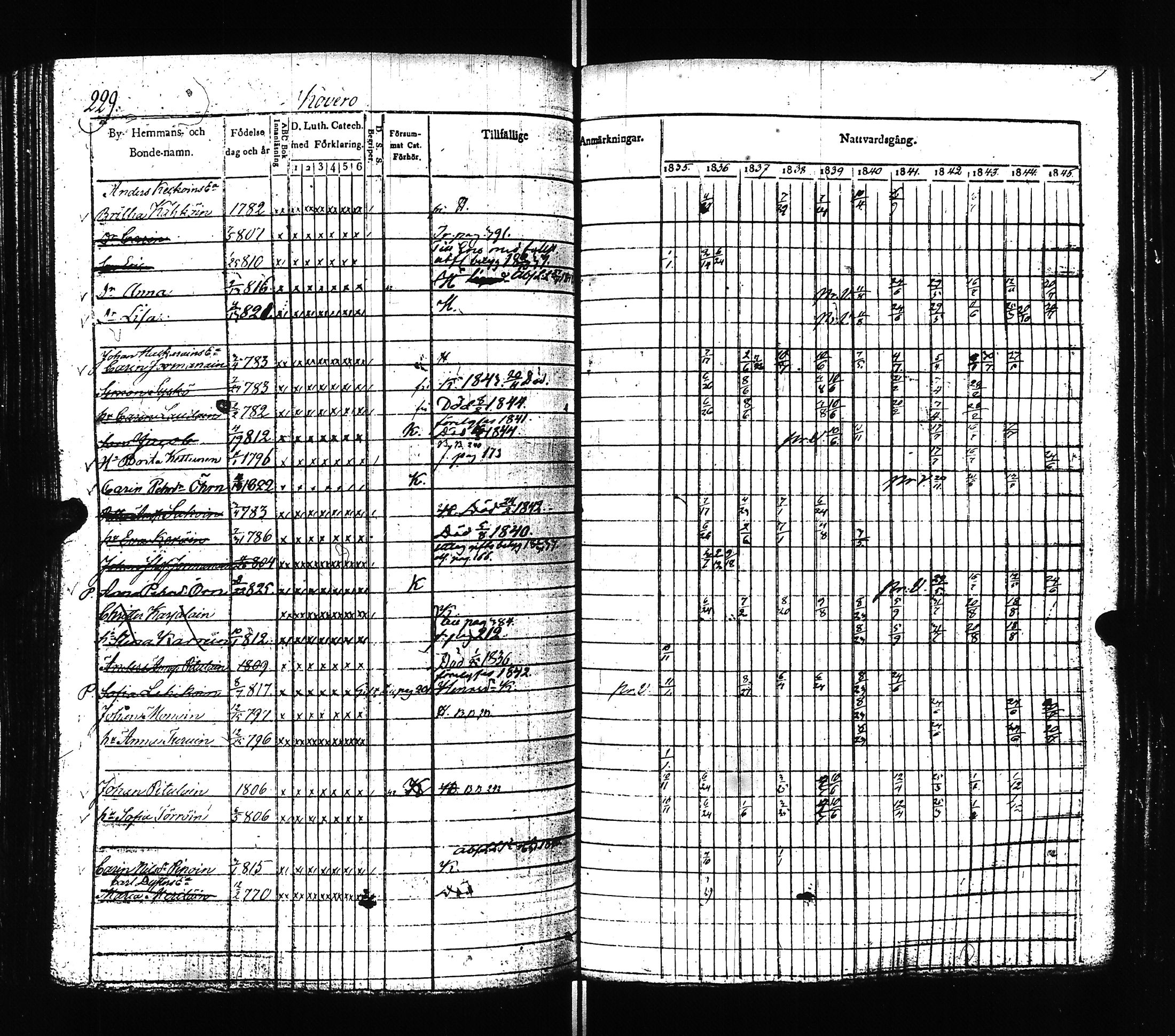 [ ../kirjat/Kirkonkirjat/ilomantsi/rippikirja_1835-1845_uk862/kuvat/231.jpg ]