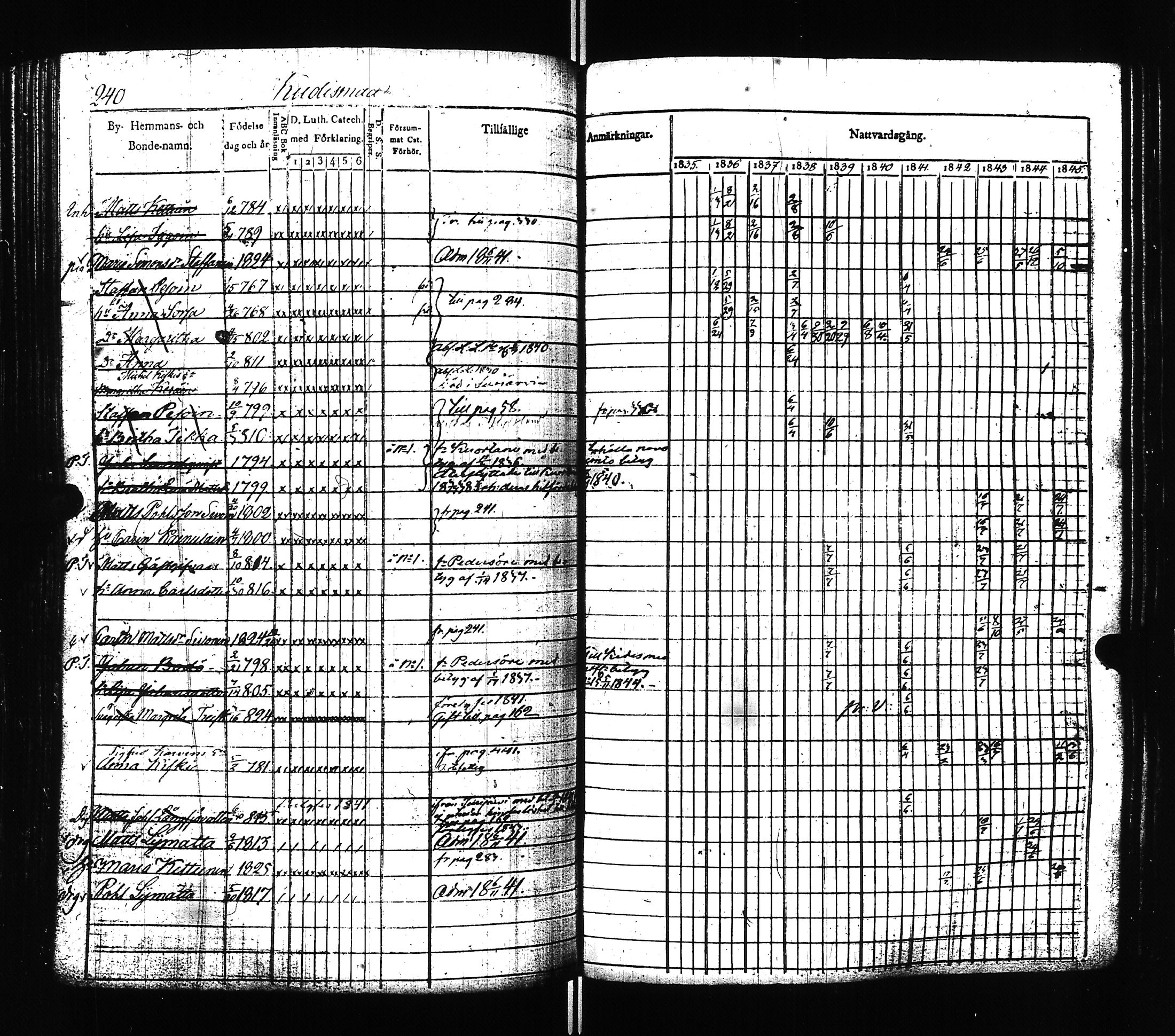 [ ../kirjat/Kirkonkirjat/ilomantsi/rippikirja_1835-1845_uk862/kuvat/242.jpg ]