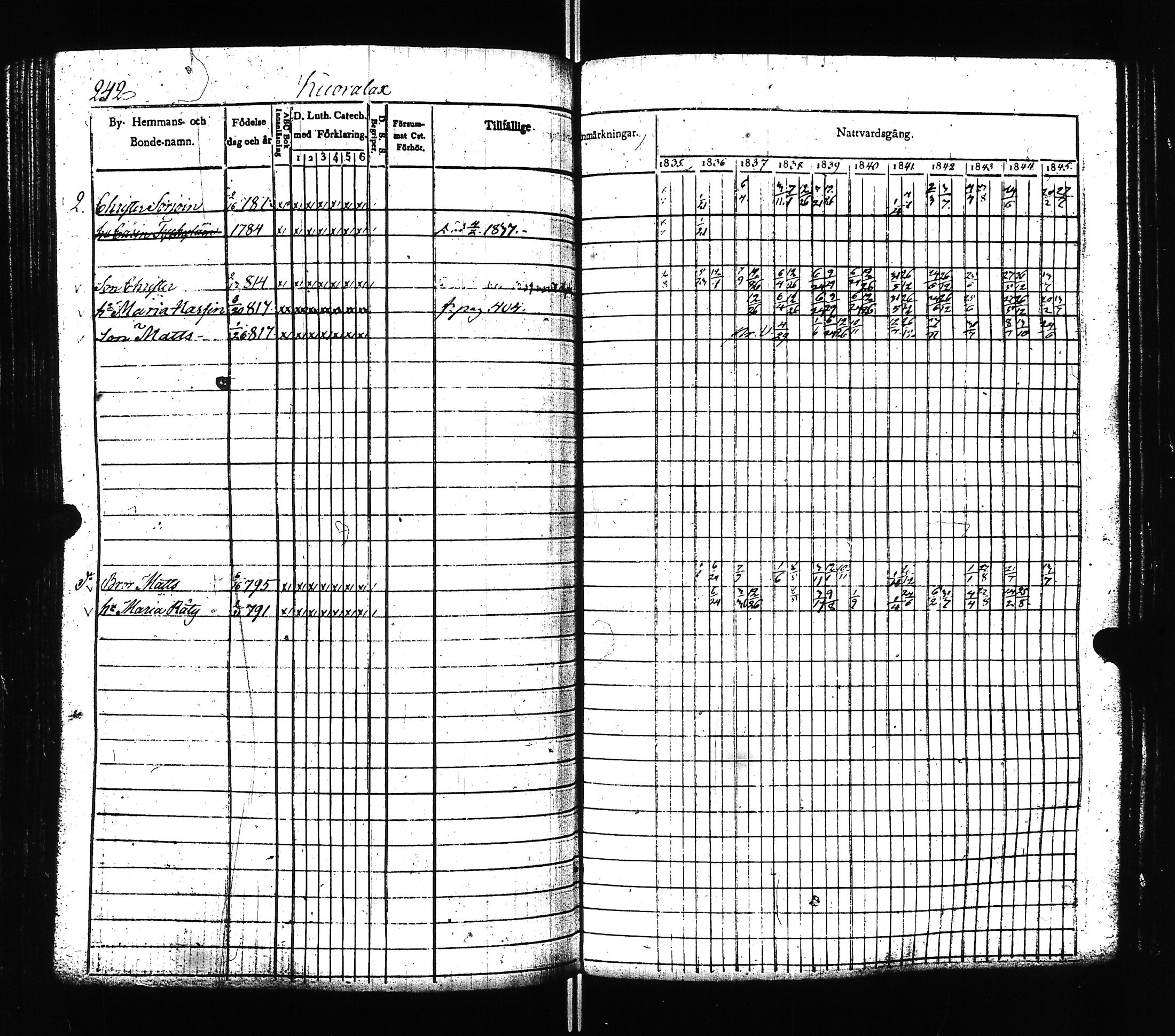 [ ../kirjat/Kirkonkirjat/ilomantsi/rippikirja_1835-1845_uk862/kuvat/244.jpg ]