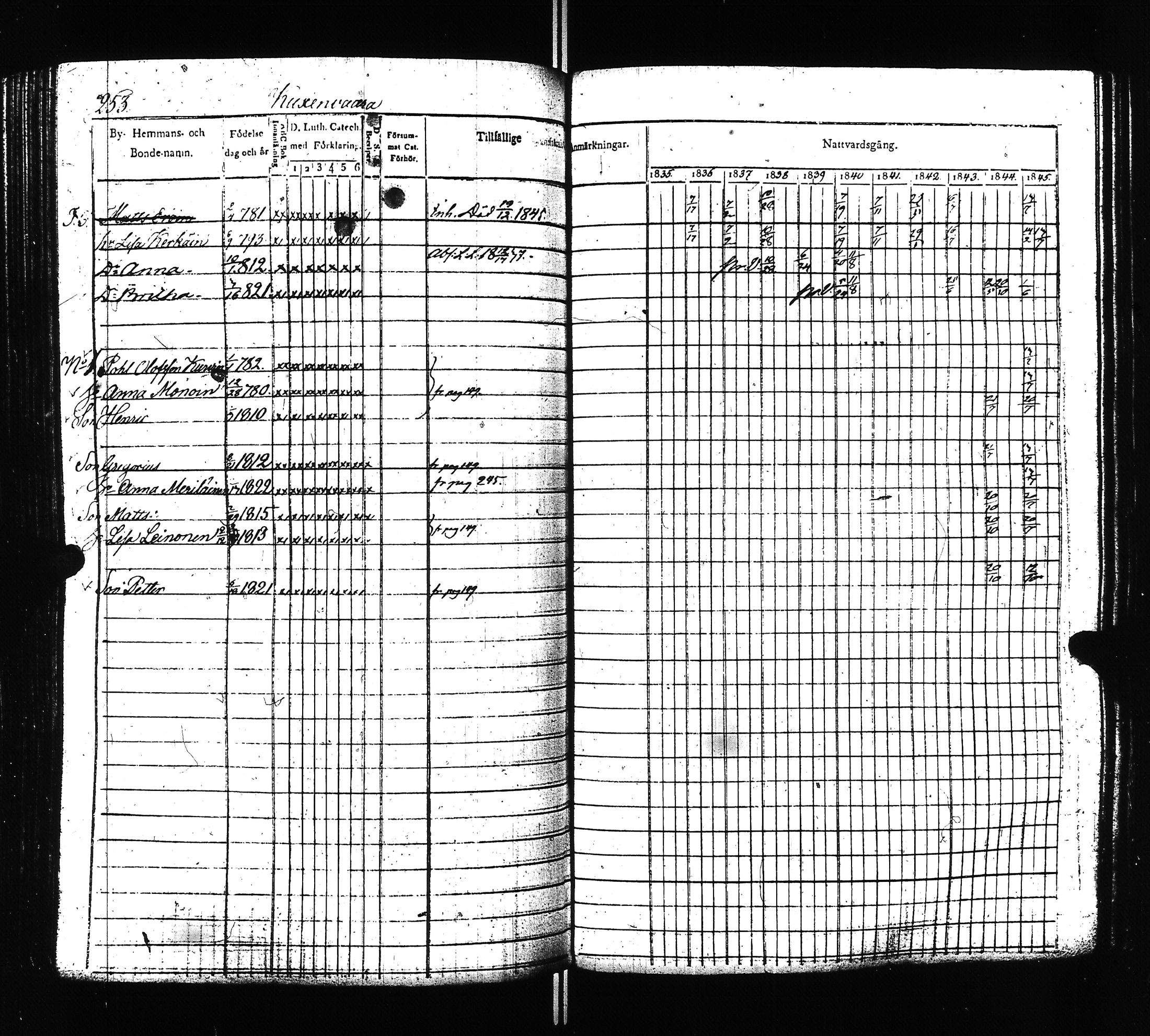 [ ../kirjat/Kirkonkirjat/ilomantsi/rippikirja_1835-1845_uk862/kuvat/255.jpg ]