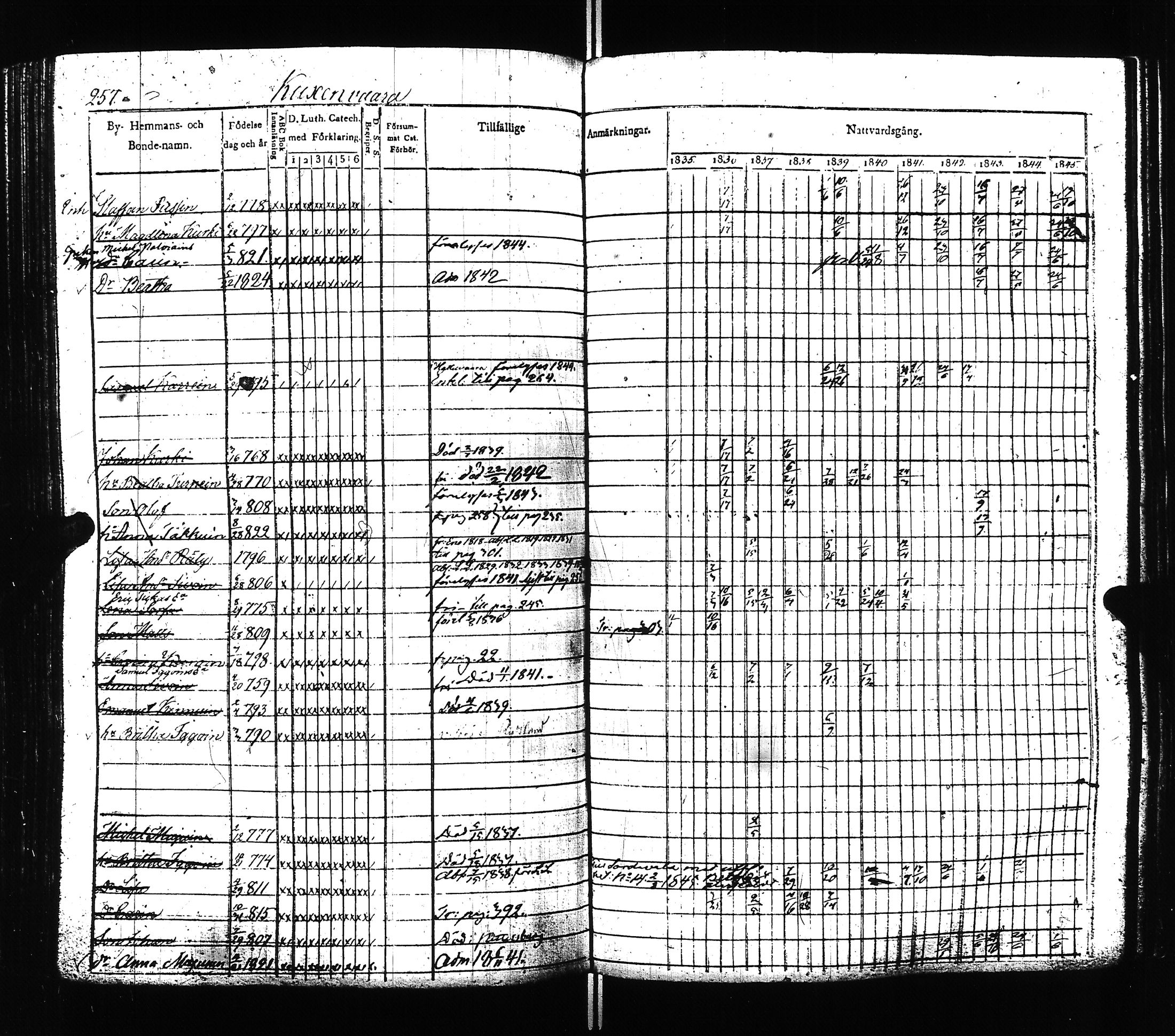 [ ../kirjat/Kirkonkirjat/ilomantsi/rippikirja_1835-1845_uk862/kuvat/259.jpg ]