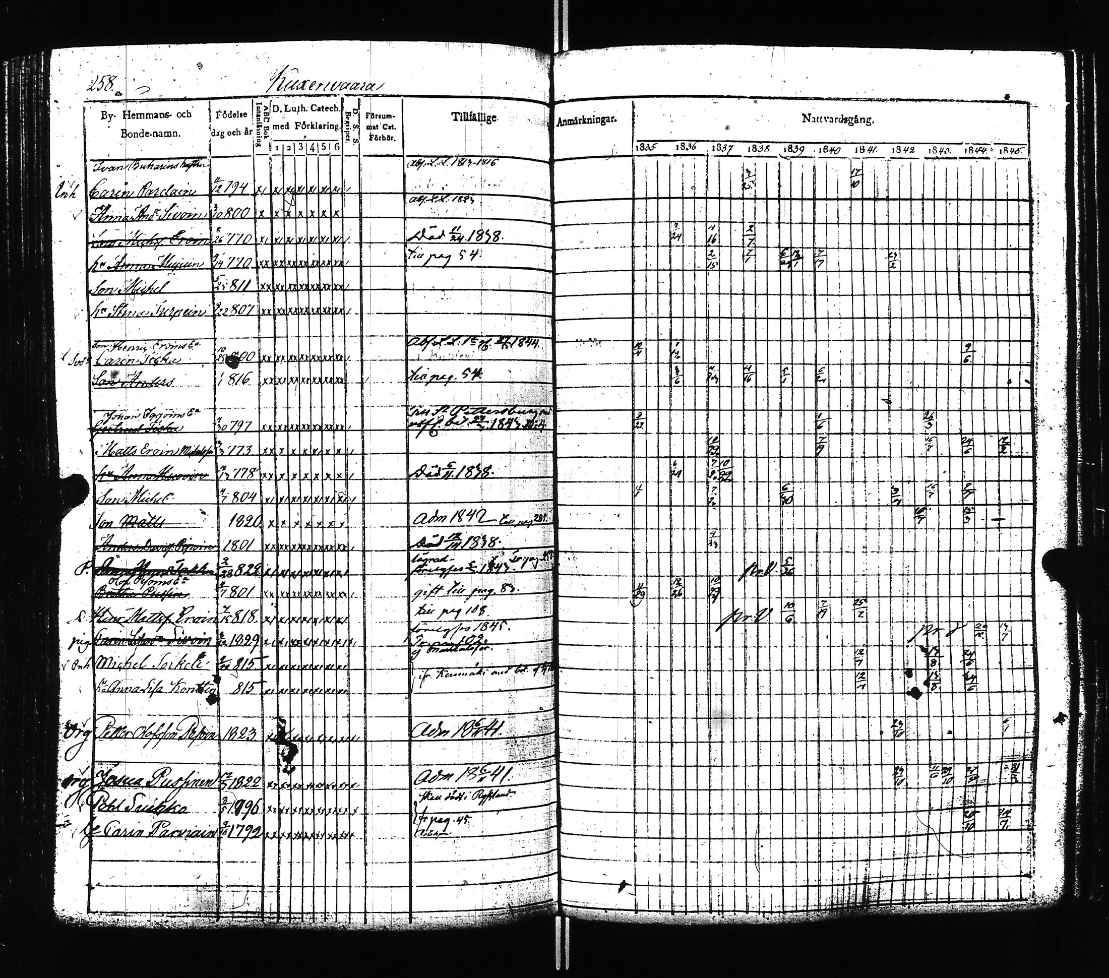 [ ../kirjat/Kirkonkirjat/ilomantsi/rippikirja_1835-1845_uk862/kuvat/260.jpg ]