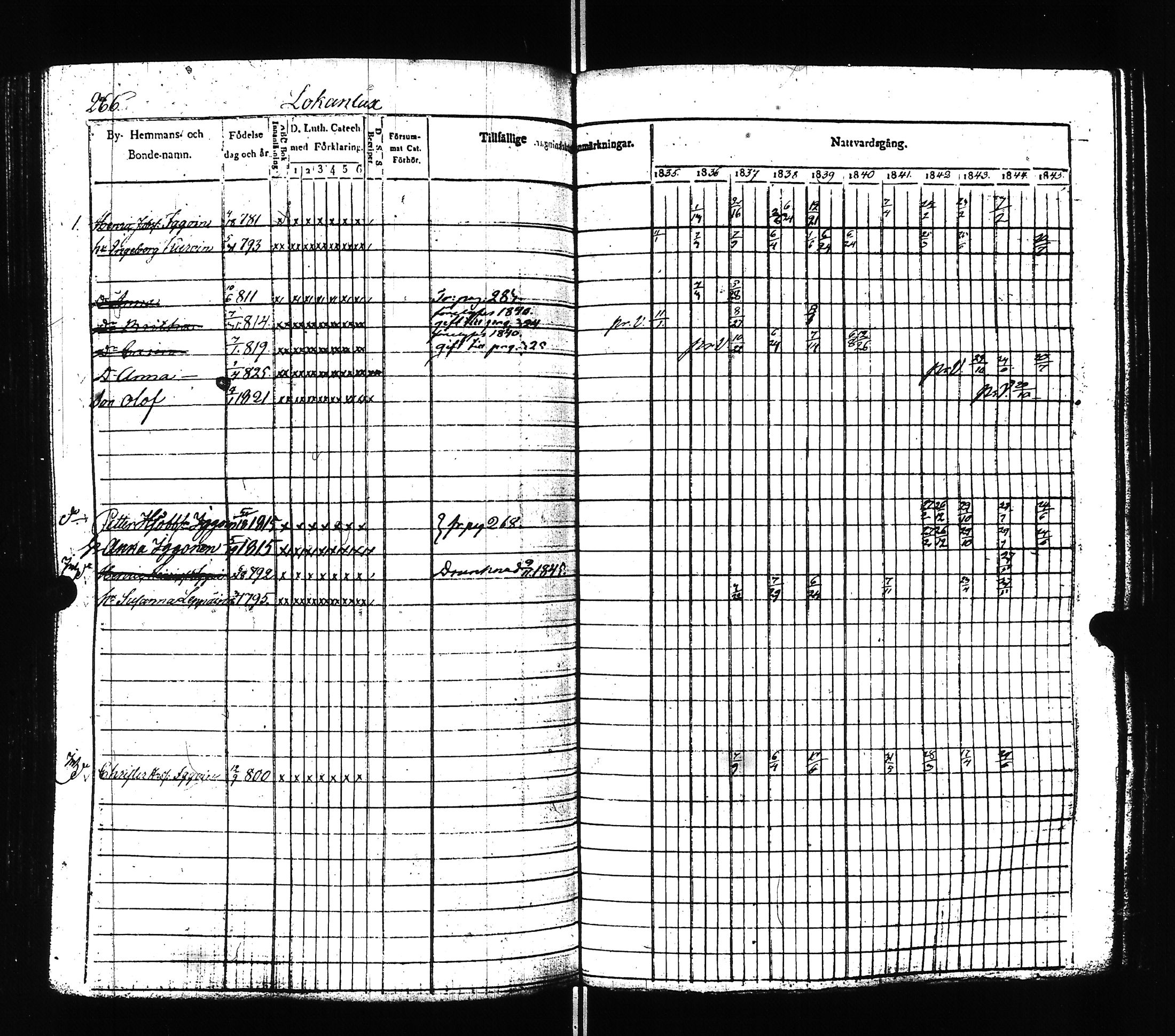 [ ../kirjat/Kirkonkirjat/ilomantsi/rippikirja_1835-1845_uk862/kuvat/268.jpg ]