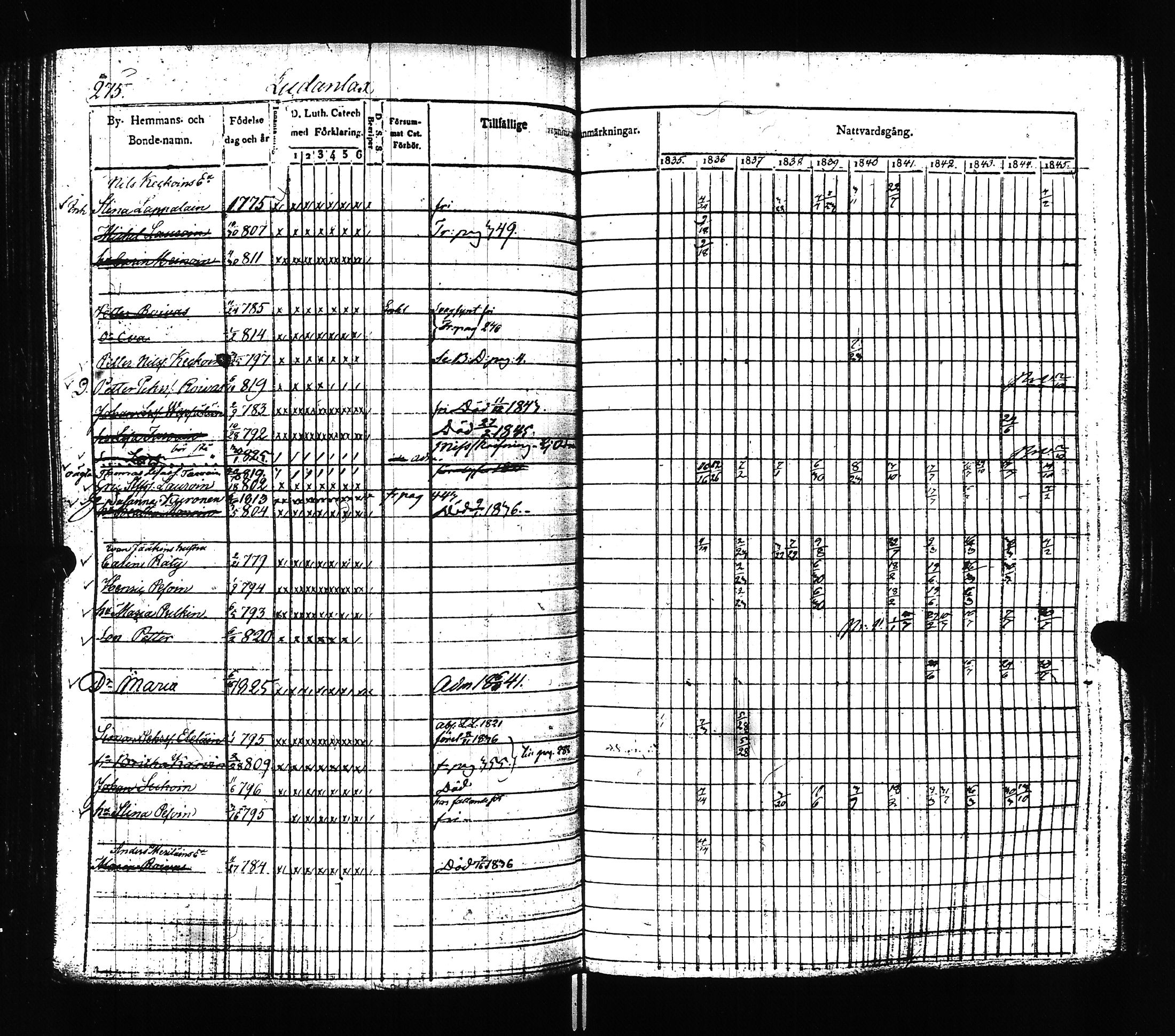 [ ../kirjat/Kirkonkirjat/ilomantsi/rippikirja_1835-1845_uk862/kuvat/277.jpg ]