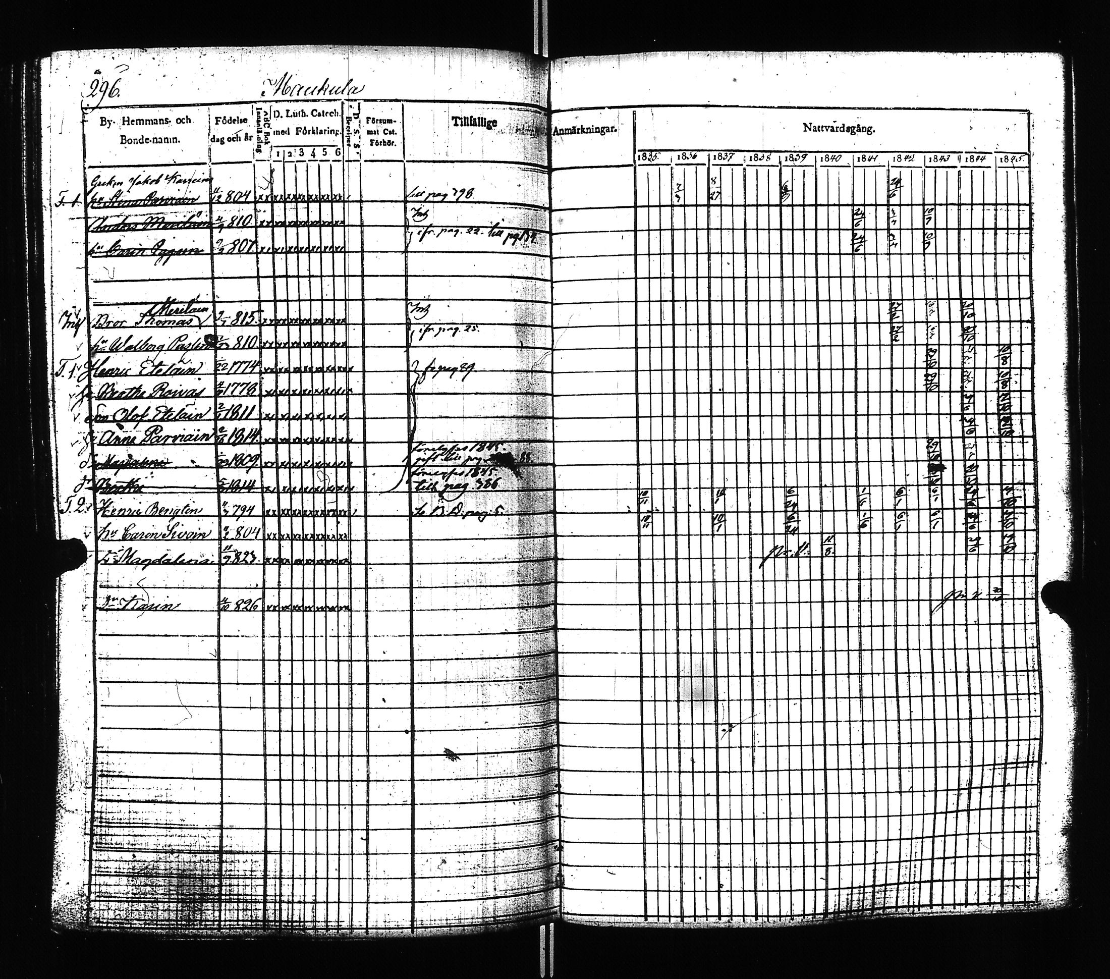 [ ../kirjat/Kirkonkirjat/ilomantsi/rippikirja_1835-1845_uk862/kuvat/298.jpg ]