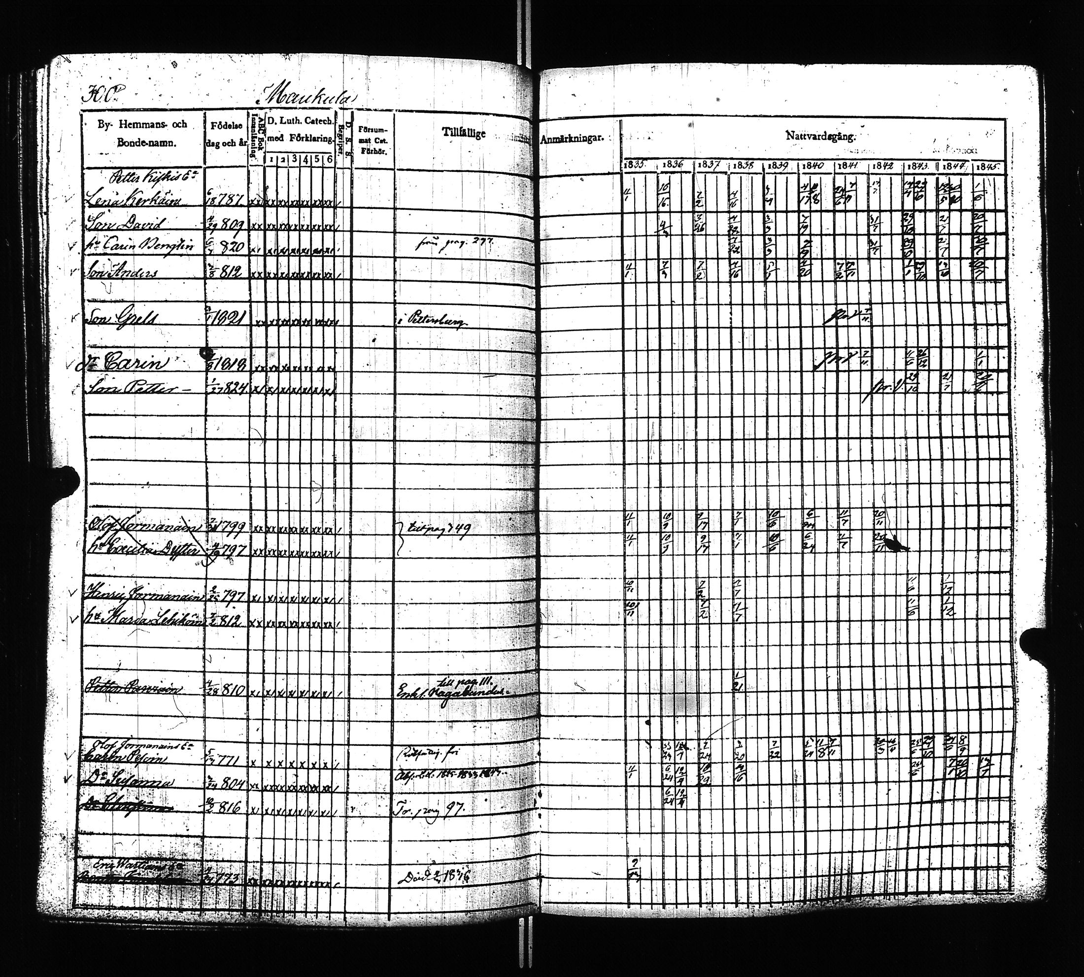 [ ../kirjat/Kirkonkirjat/ilomantsi/rippikirja_1835-1845_uk862/kuvat/302.jpg ]