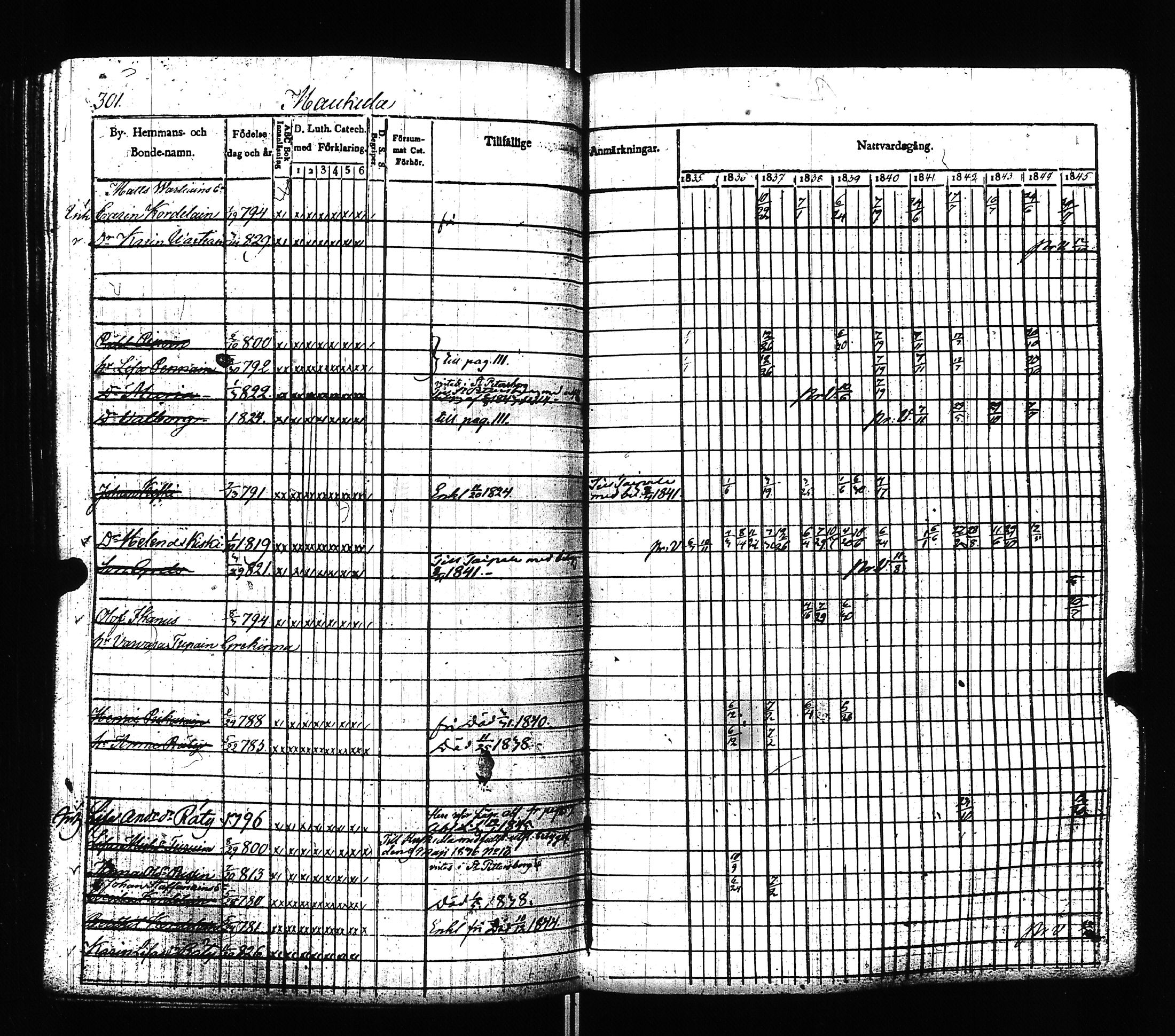 [ ../kirjat/Kirkonkirjat/ilomantsi/rippikirja_1835-1845_uk862/kuvat/303.jpg ]