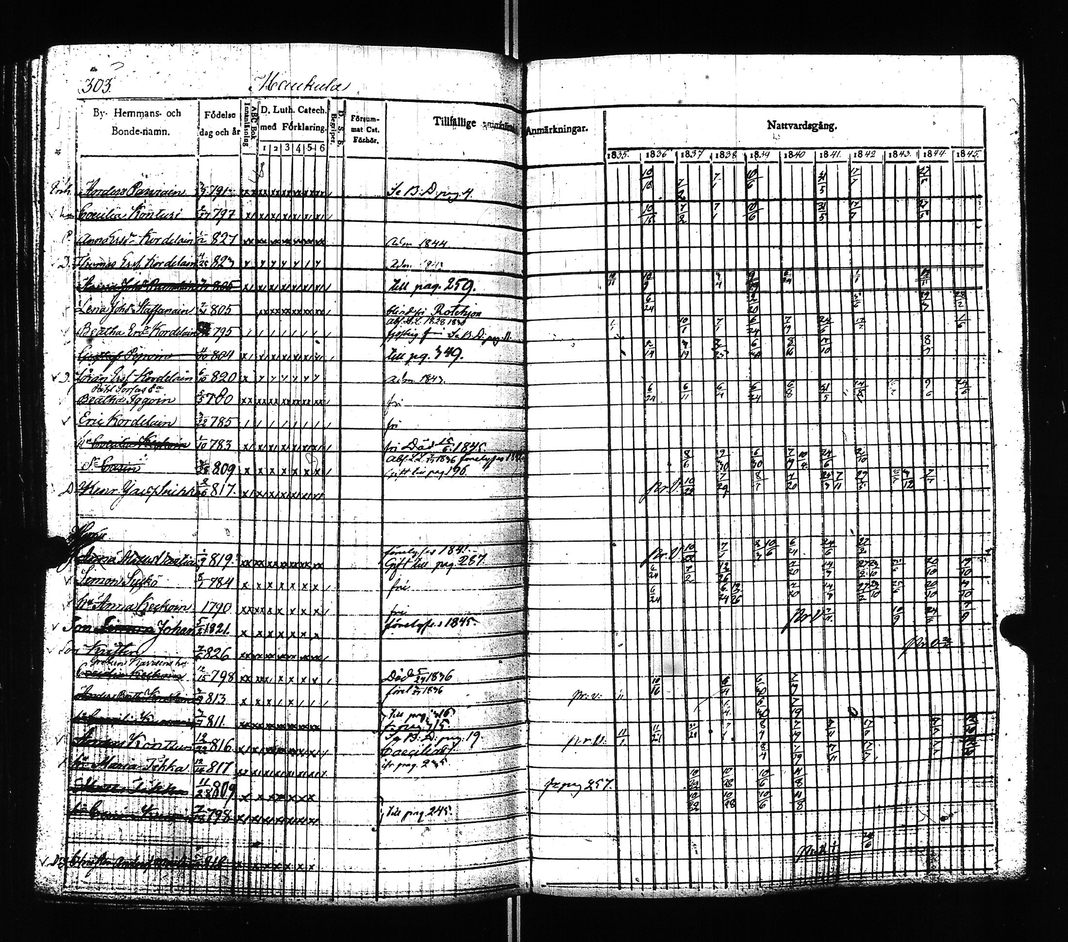 [ ../kirjat/Kirkonkirjat/ilomantsi/rippikirja_1835-1845_uk862/kuvat/305.jpg ]