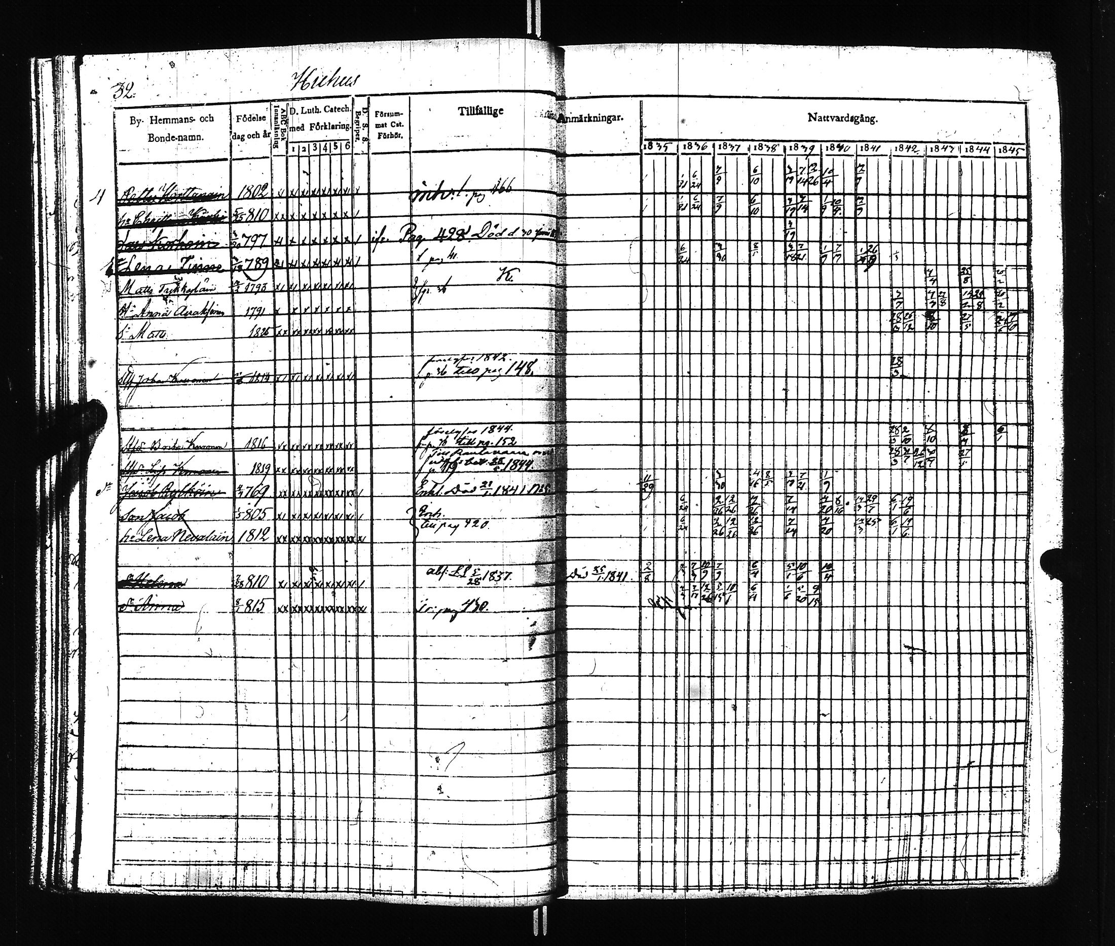 [ ../kirjat/Kirkonkirjat/ilomantsi/rippikirja_1835-1845_uk862/kuvat/35.jpg ]