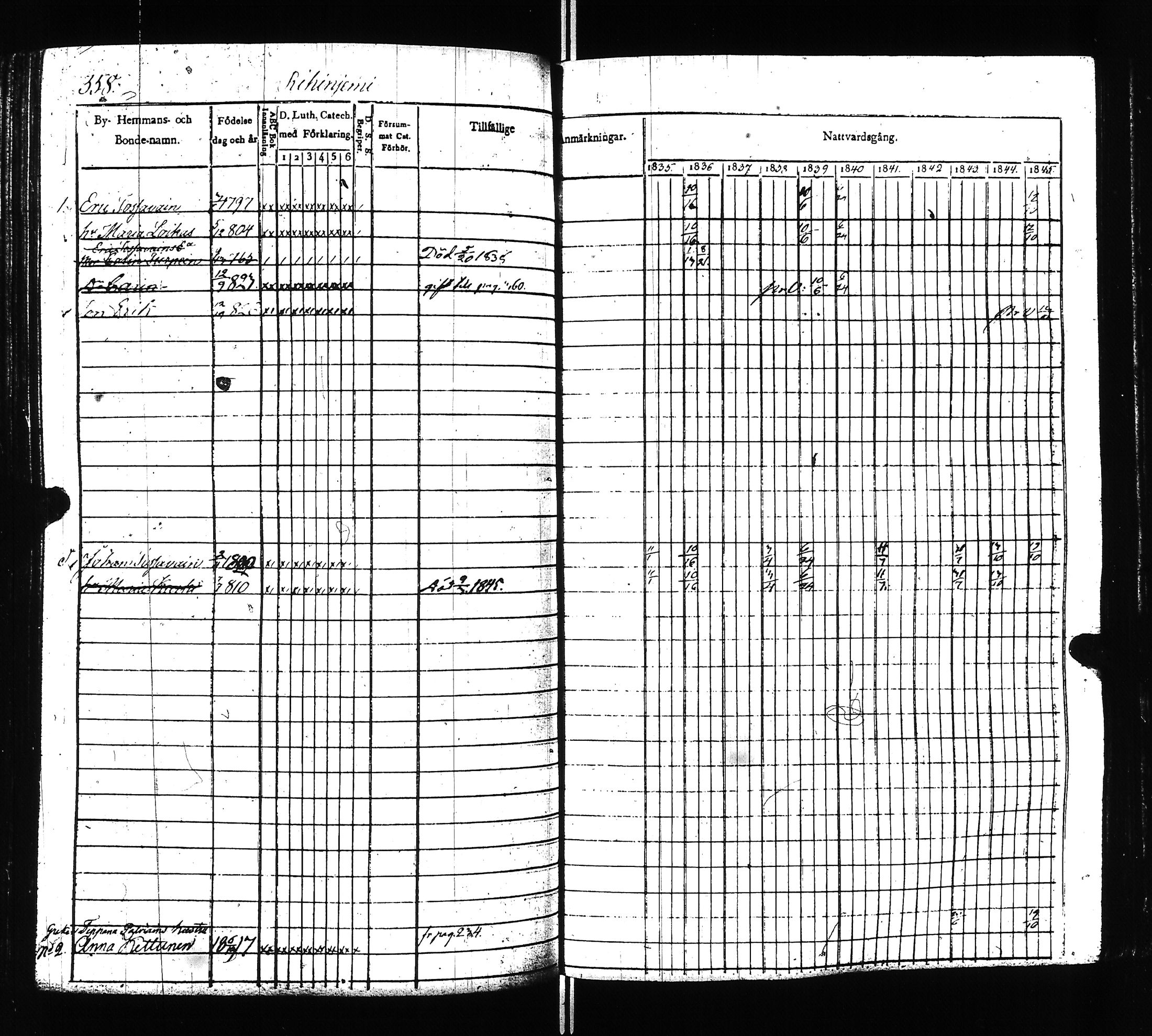 [ ../kirjat/Kirkonkirjat/ilomantsi/rippikirja_1835-1845_uk862/kuvat/360.jpg ]