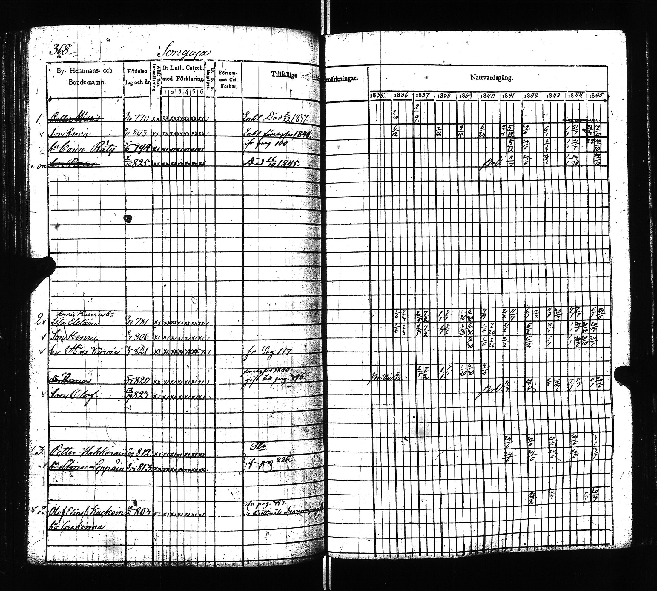 [ ../kirjat/Kirkonkirjat/ilomantsi/rippikirja_1835-1845_uk862/kuvat/370.jpg ]