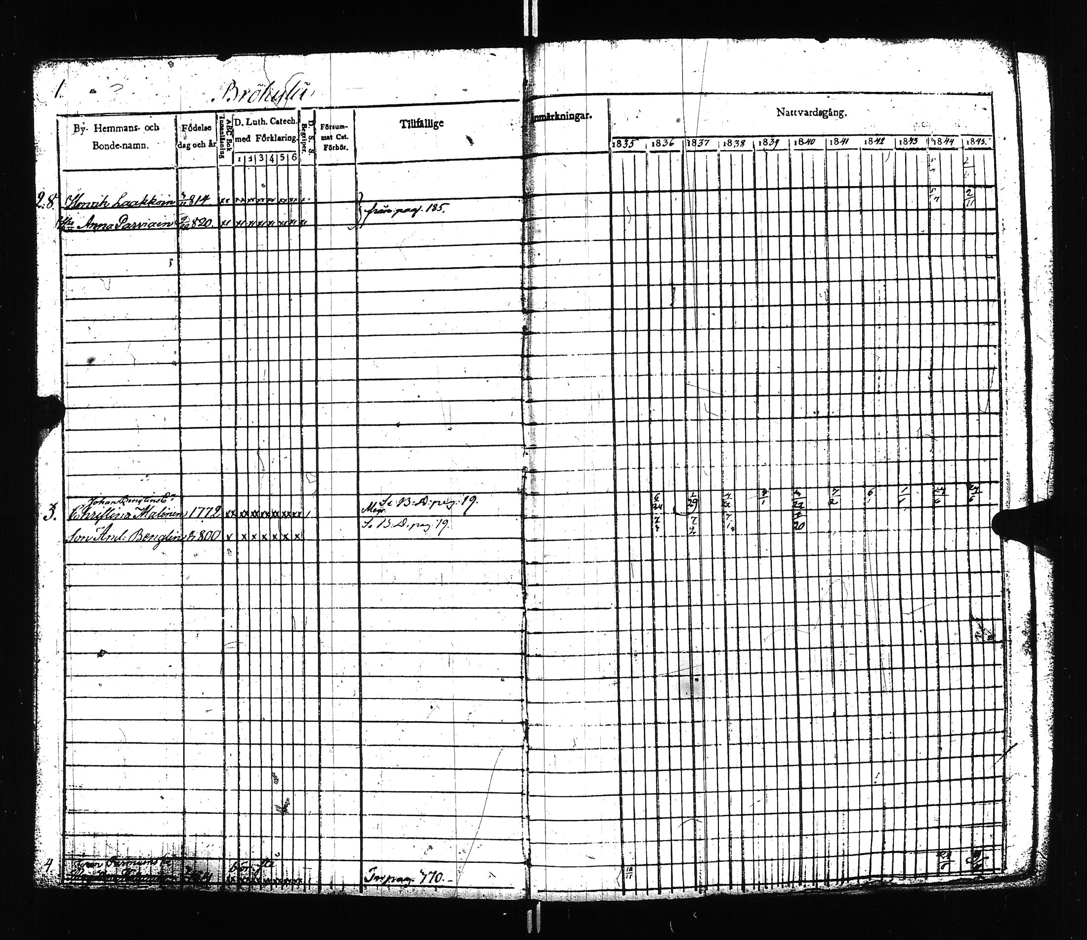 [ ../kirjat/Kirkonkirjat/ilomantsi/rippikirja_1835-1845_uk862/kuvat/4.jpg ]