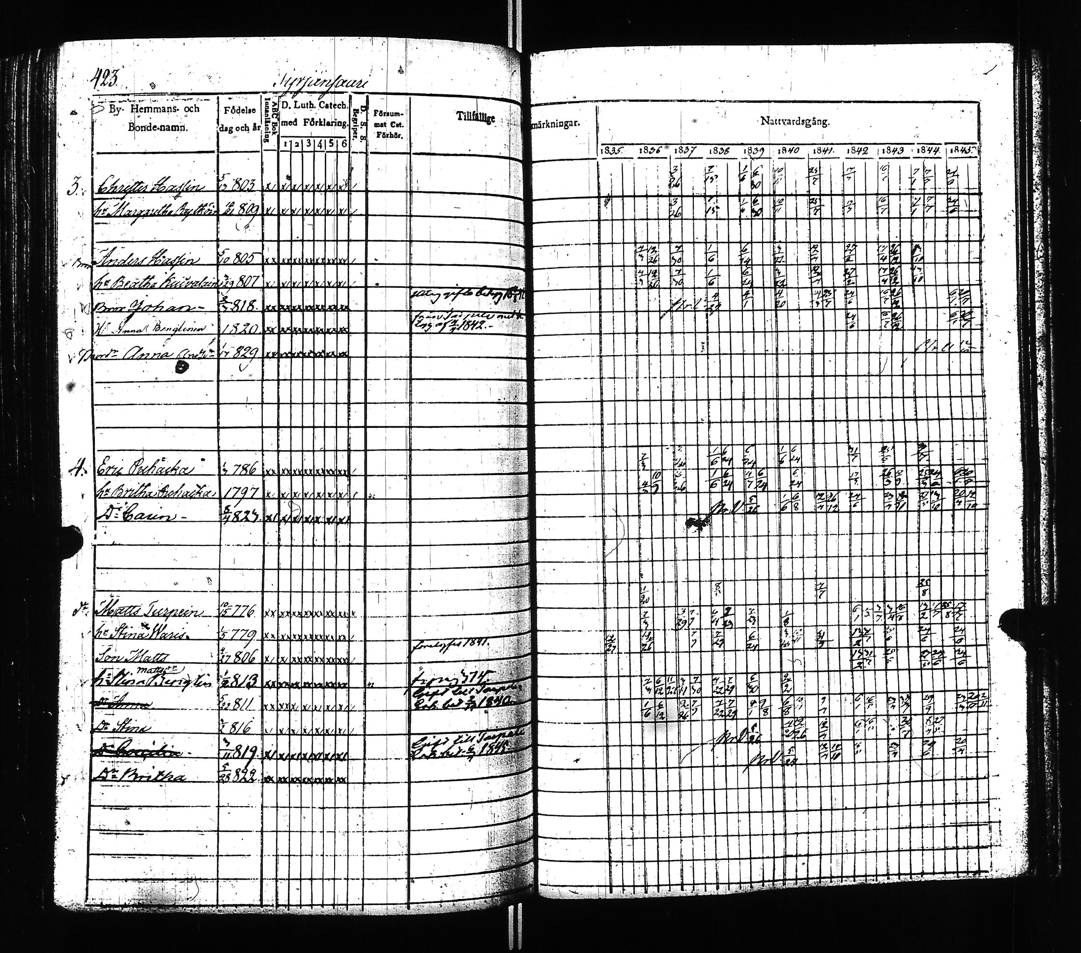 [ ../kirjat/Kirkonkirjat/ilomantsi/rippikirja_1835-1845_uk862/kuvat/425.jpg ]