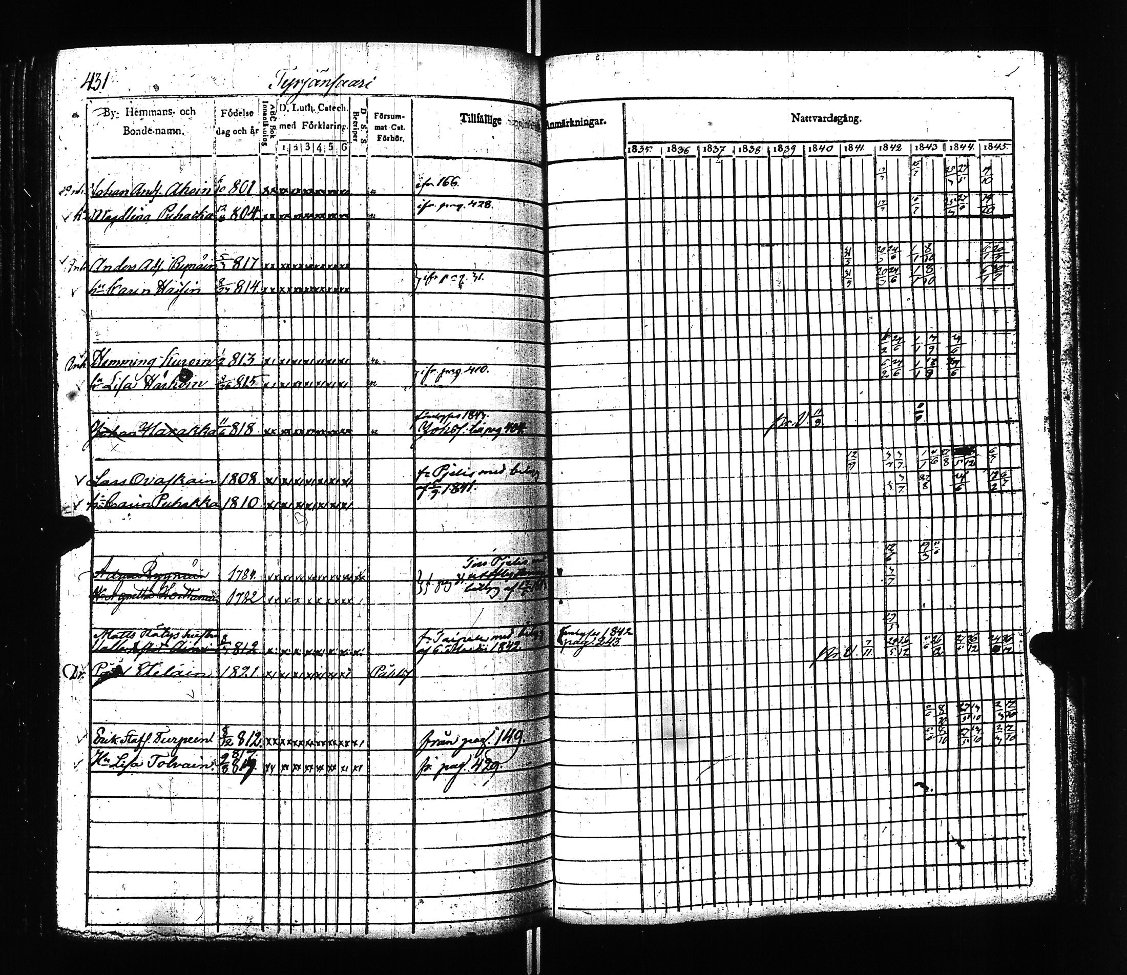 [ ../kirjat/Kirkonkirjat/ilomantsi/rippikirja_1835-1845_uk862/kuvat/433.jpg ]