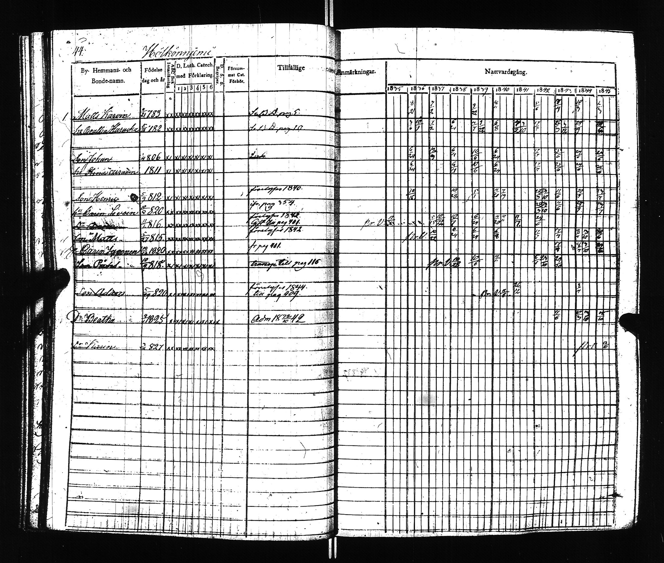 [ ../kirjat/Kirkonkirjat/ilomantsi/rippikirja_1835-1845_uk862/kuvat/47.jpg ]