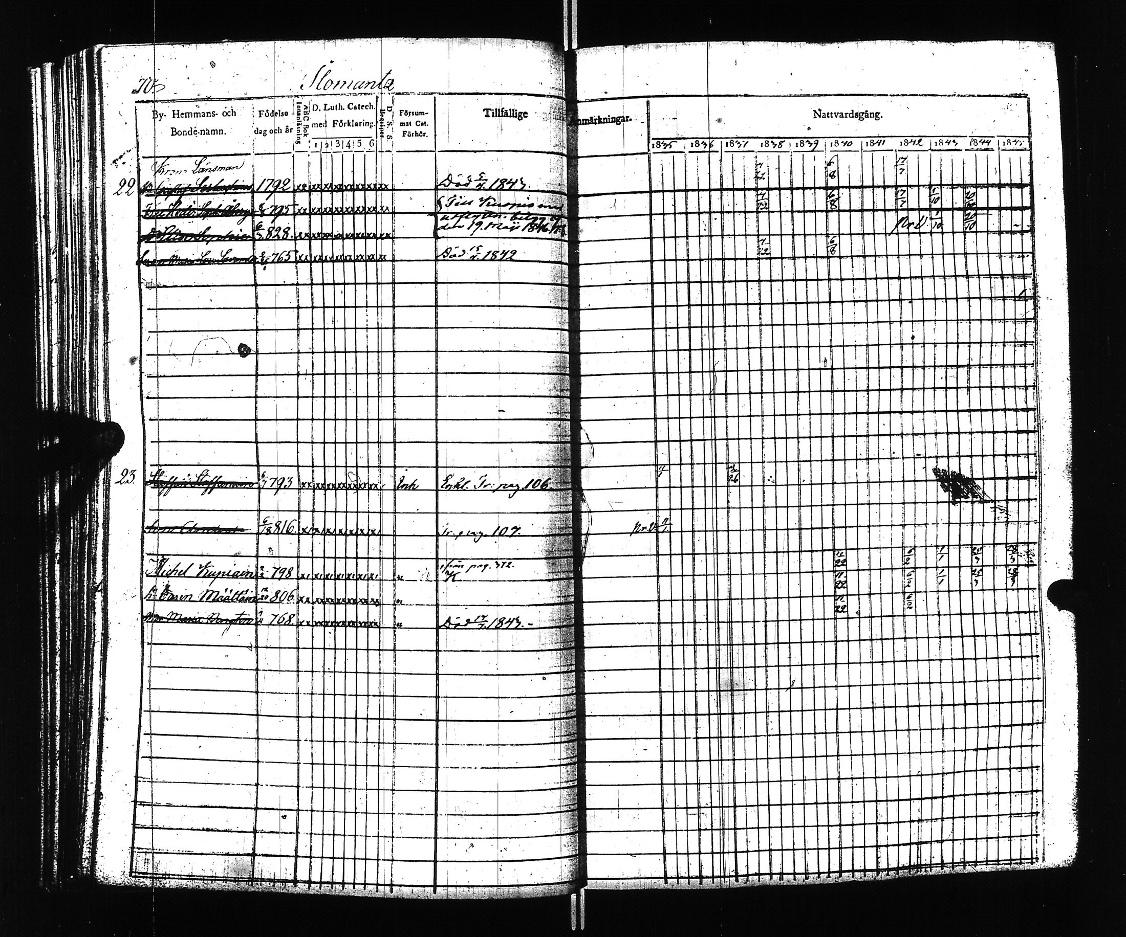 [ ../kirjat/Kirkonkirjat/ilomantsi/rippikirja_1835-1845_uk862/kuvat/73.jpg ]