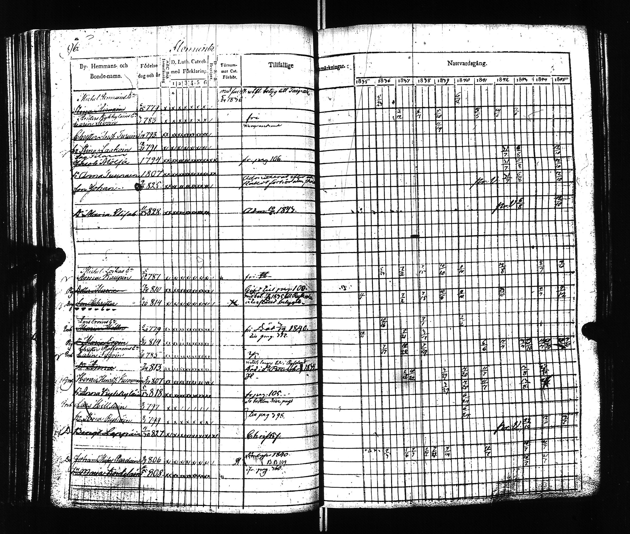 [ ../kirjat/Kirkonkirjat/ilomantsi/rippikirja_1835-1845_uk862/kuvat/99.jpg ]