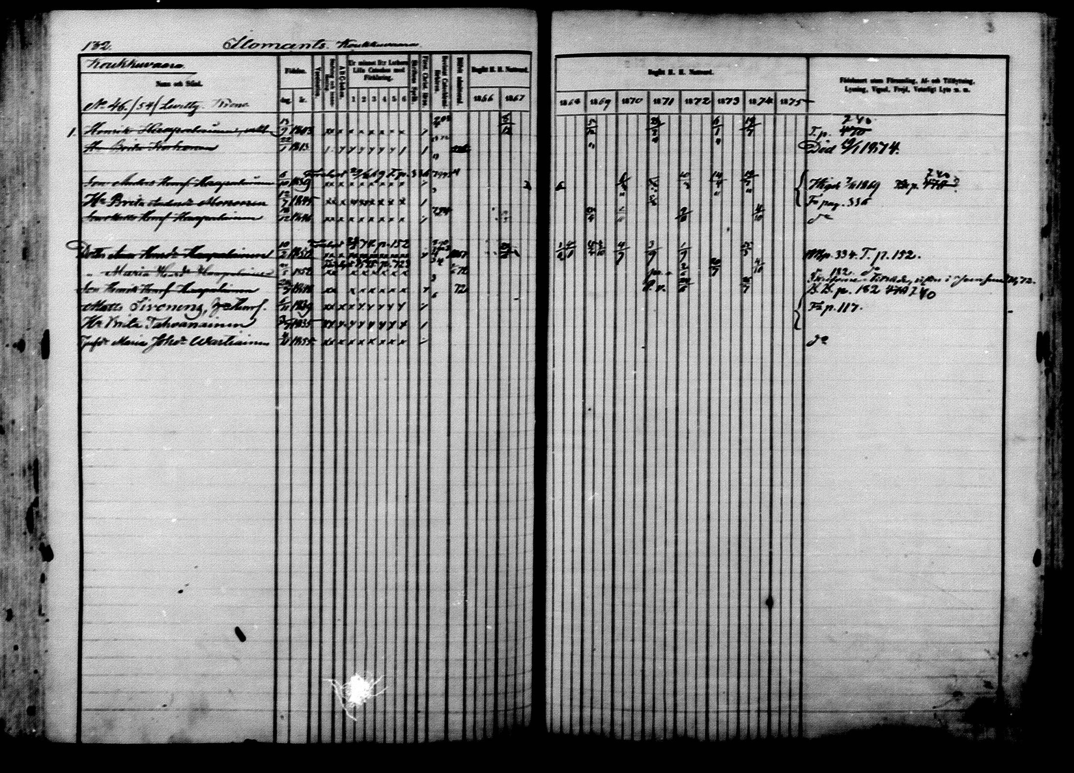 [ ../kirjat/Kirkonkirjat/ilomantsi/rippikirja_1866-1875_mko136-169/kuvat/132.jpg ]