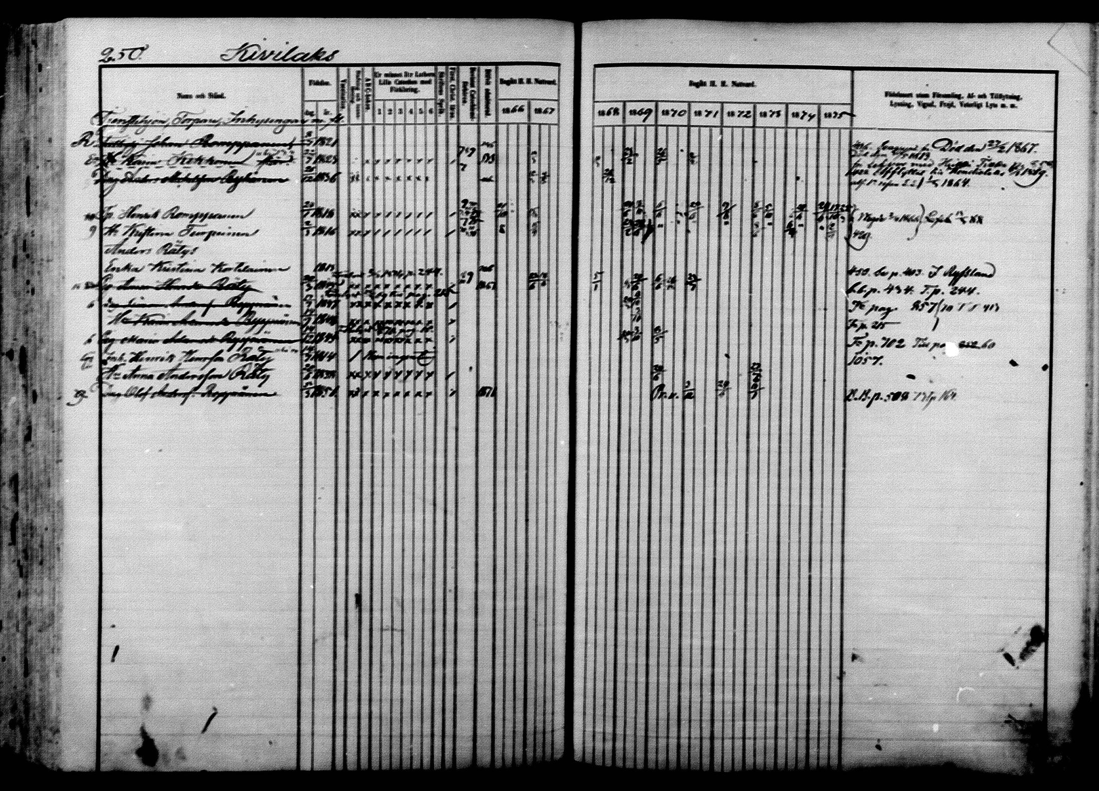 [ ../kirjat/Kirkonkirjat/ilomantsi/rippikirja_1866-1875_mko136-169/kuvat/250.jpg ]