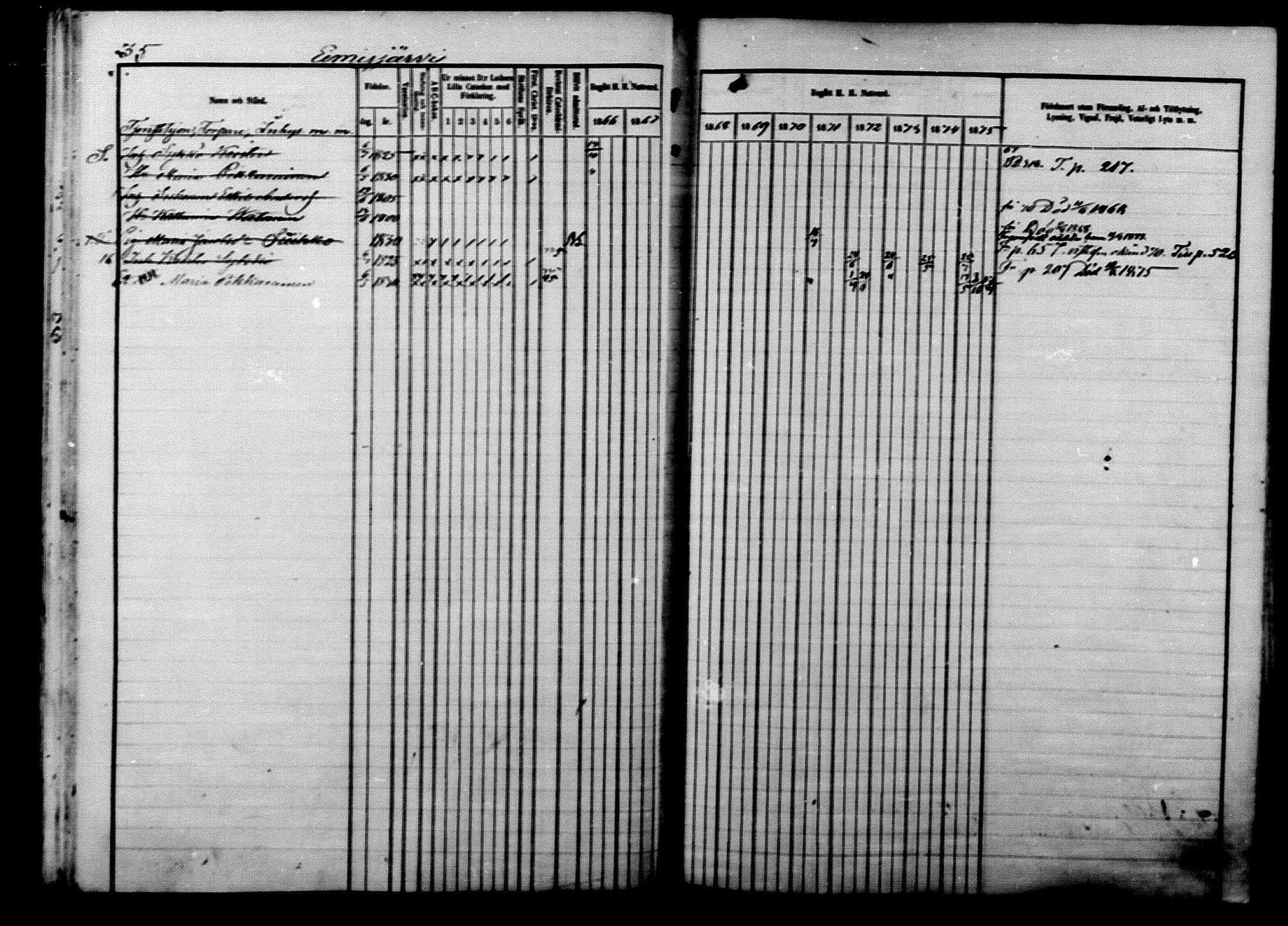 [ ../kirjat/Kirkonkirjat/ilomantsi/rippikirja_1866-1875_mko136-169/kuvat/35.jpg ]
