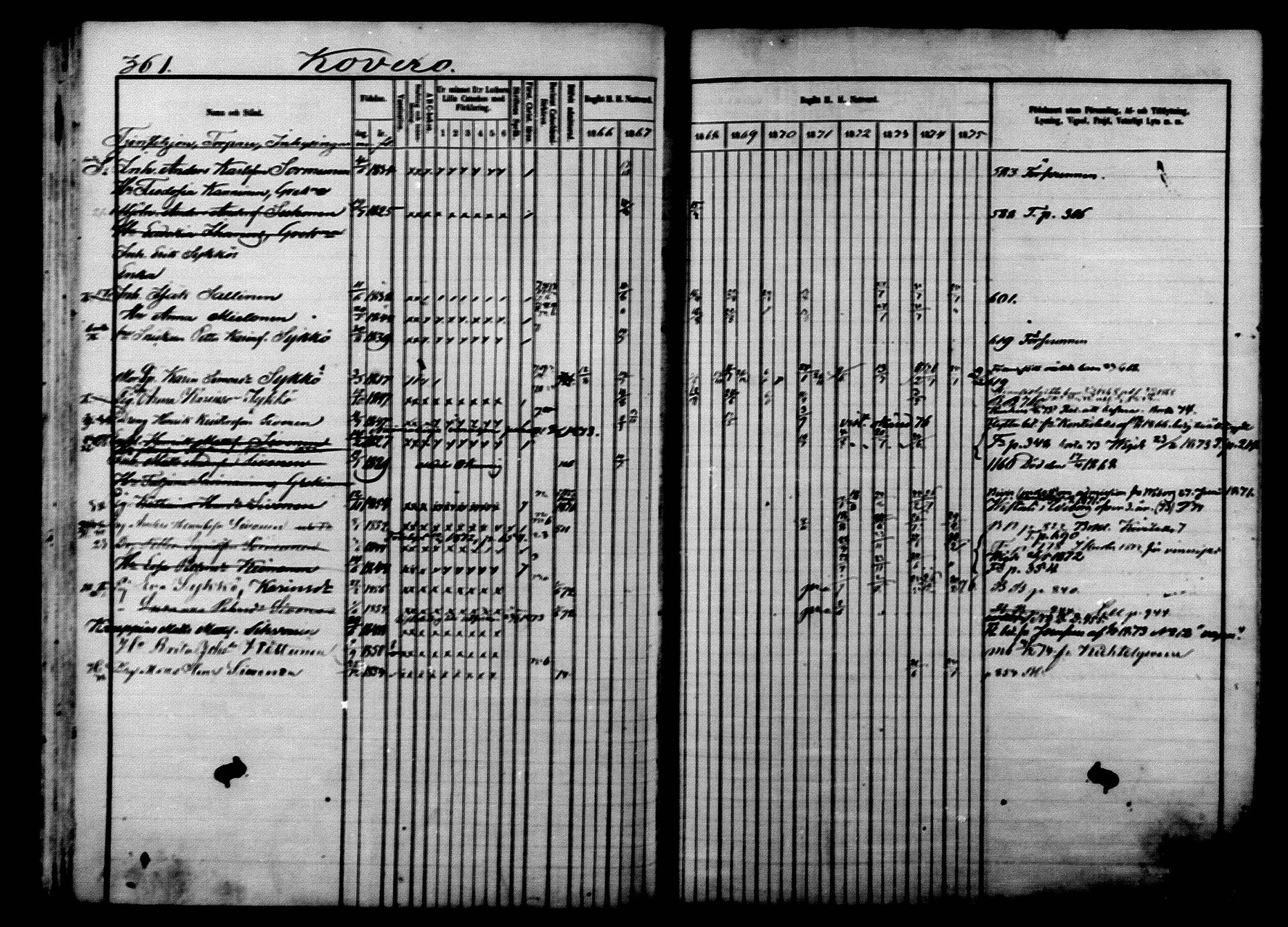 [ ../kirjat/Kirkonkirjat/ilomantsi/rippikirja_1866-1875_mko136-169/kuvat/372.jpg ]