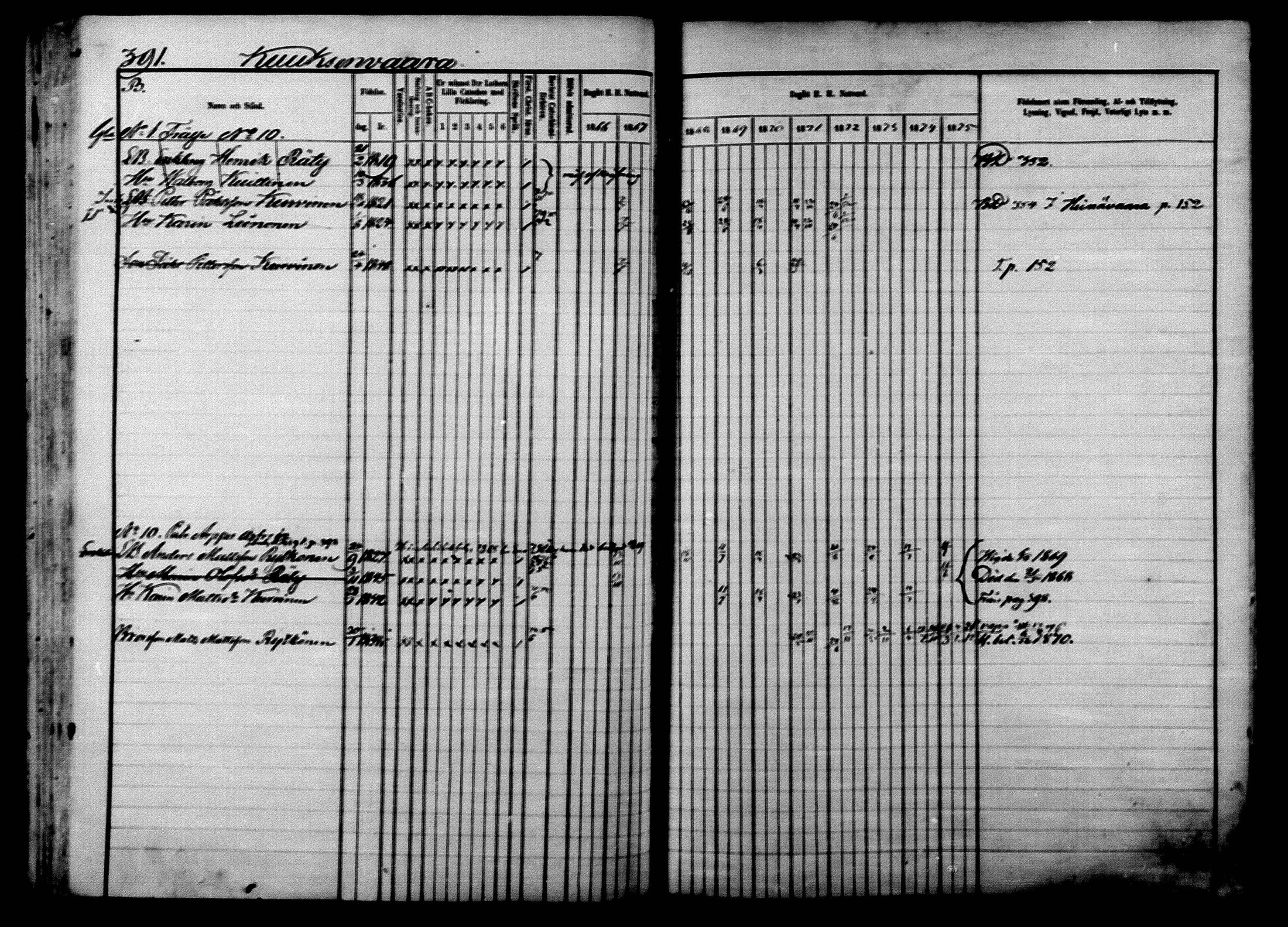 [ ../kirjat/Kirkonkirjat/ilomantsi/rippikirja_1866-1875_mko136-169/kuvat/402.jpg ]