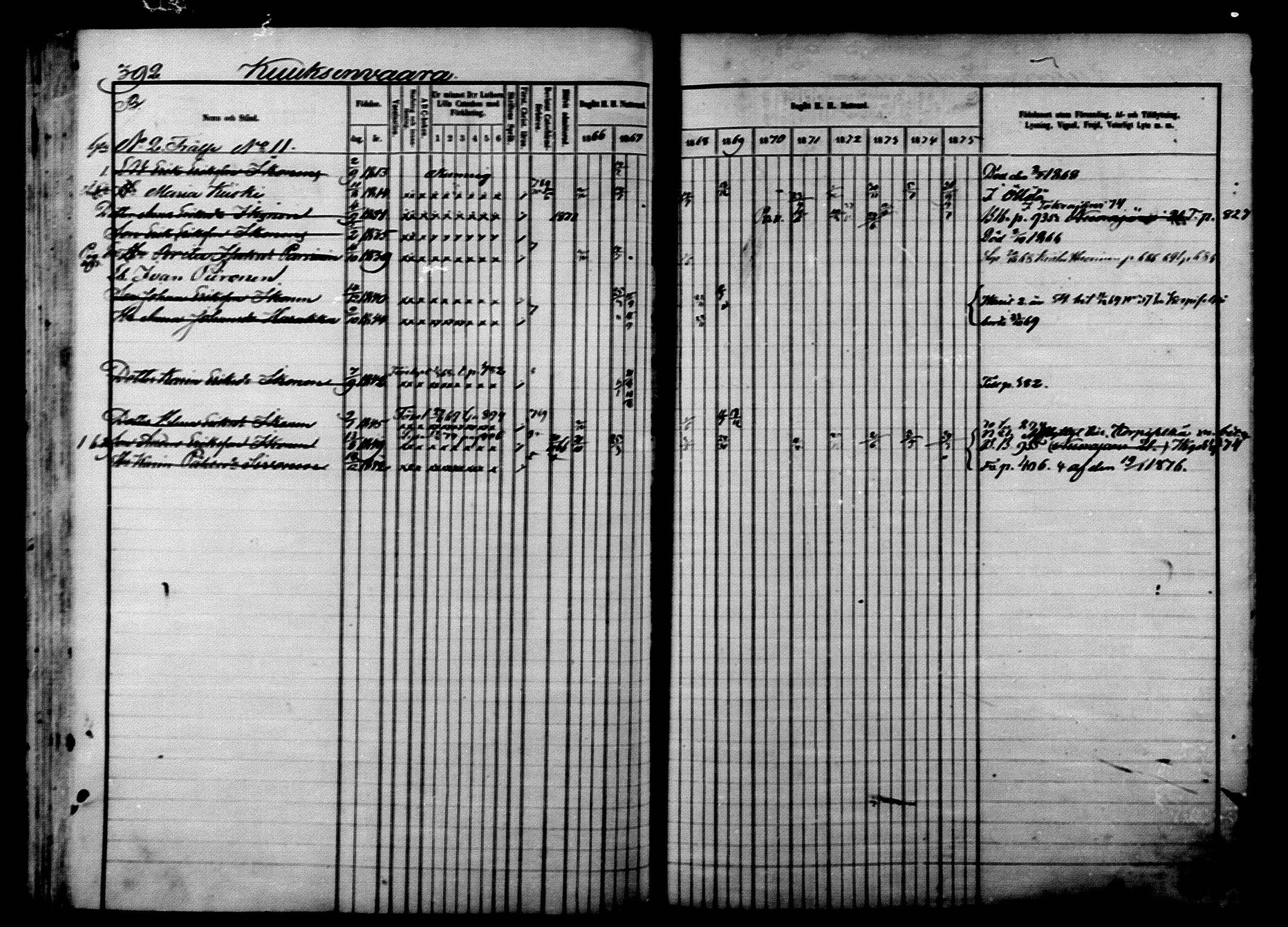 [ ../kirjat/Kirkonkirjat/ilomantsi/rippikirja_1866-1875_mko136-169/kuvat/403.jpg ]