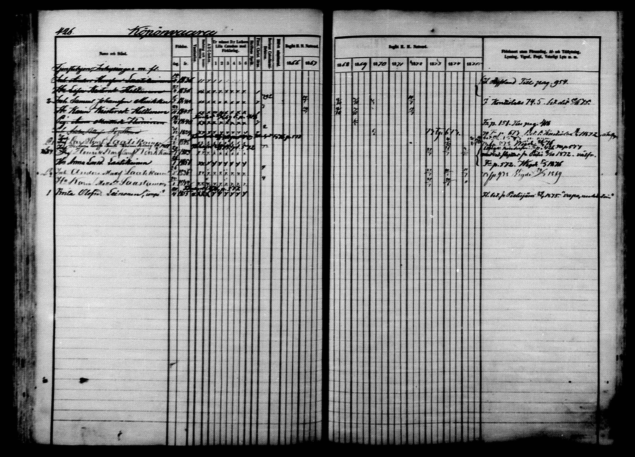 [ ../kirjat/Kirkonkirjat/ilomantsi/rippikirja_1866-1875_mko136-169/kuvat/436.jpg ]