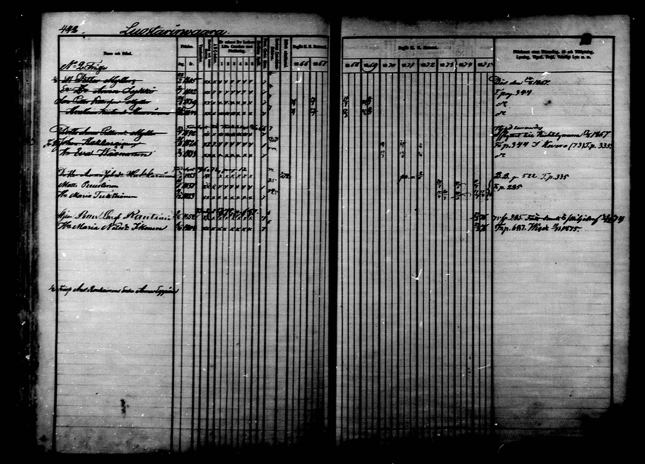 [ ../kirjat/Kirkonkirjat/ilomantsi/rippikirja_1866-1875_mko136-169/kuvat/452.jpg ]