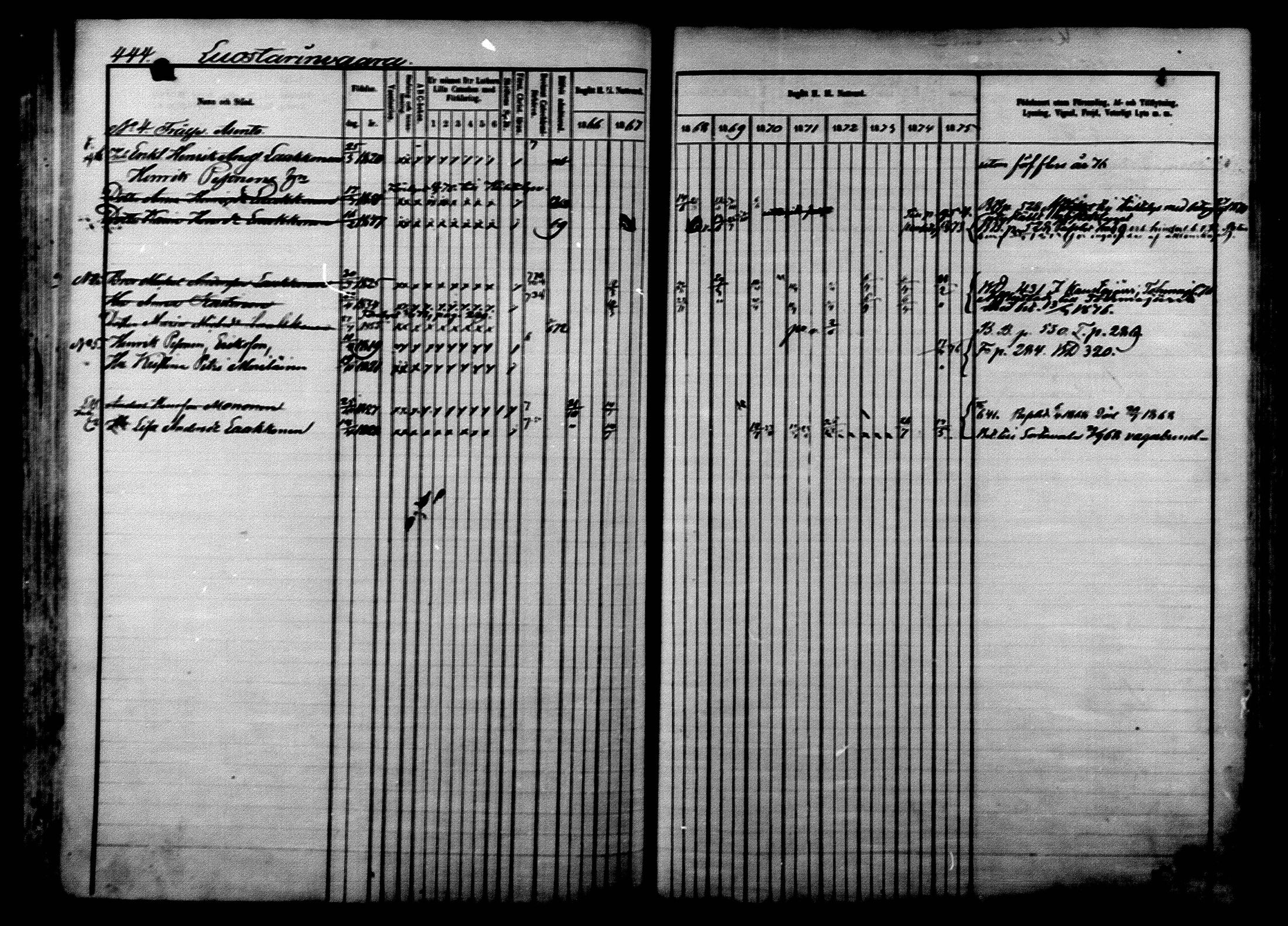 [ ../kirjat/Kirkonkirjat/ilomantsi/rippikirja_1866-1875_mko136-169/kuvat/454.jpg ]