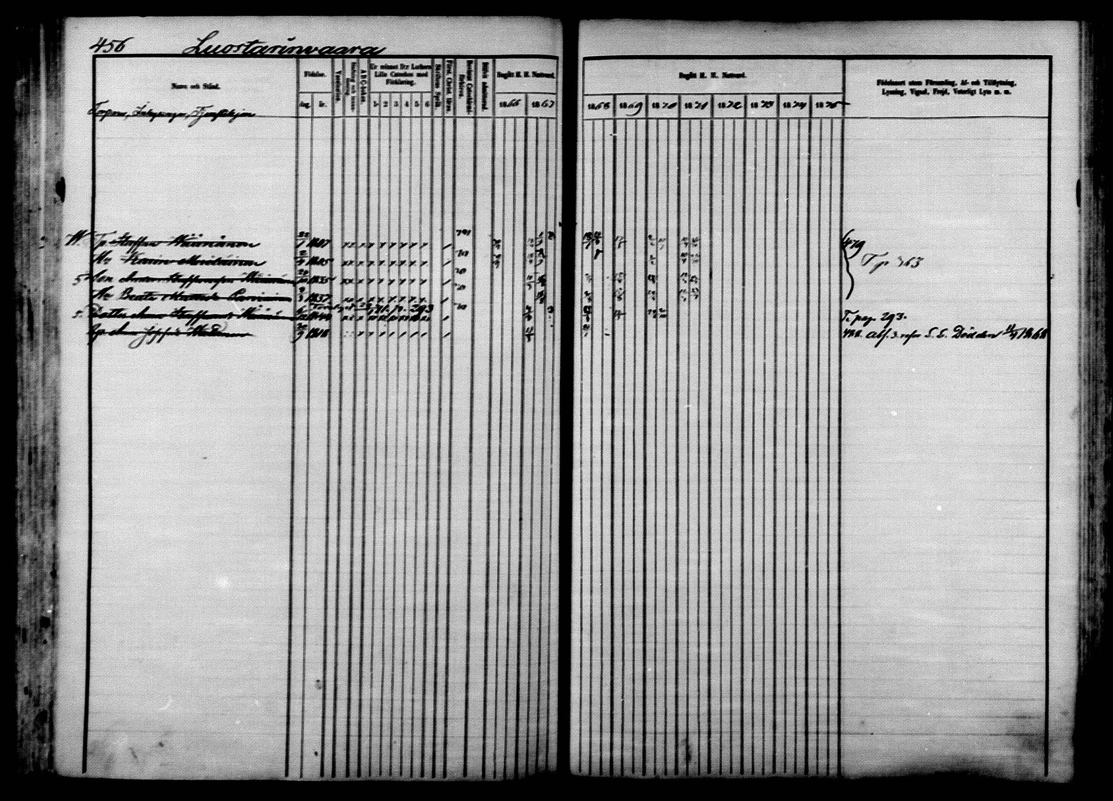 [ ../kirjat/Kirkonkirjat/ilomantsi/rippikirja_1866-1875_mko136-169/kuvat/466.jpg ]