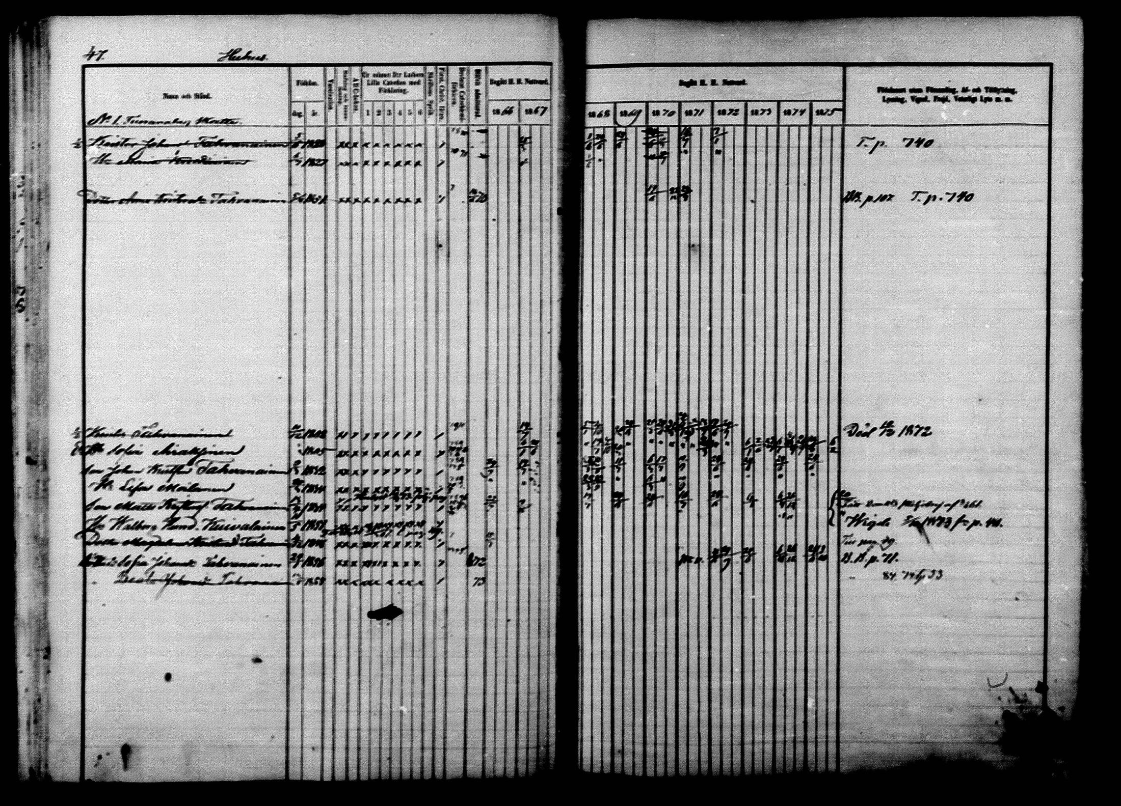 [ ../kirjat/Kirkonkirjat/ilomantsi/rippikirja_1866-1875_mko136-169/kuvat/47.jpg ]