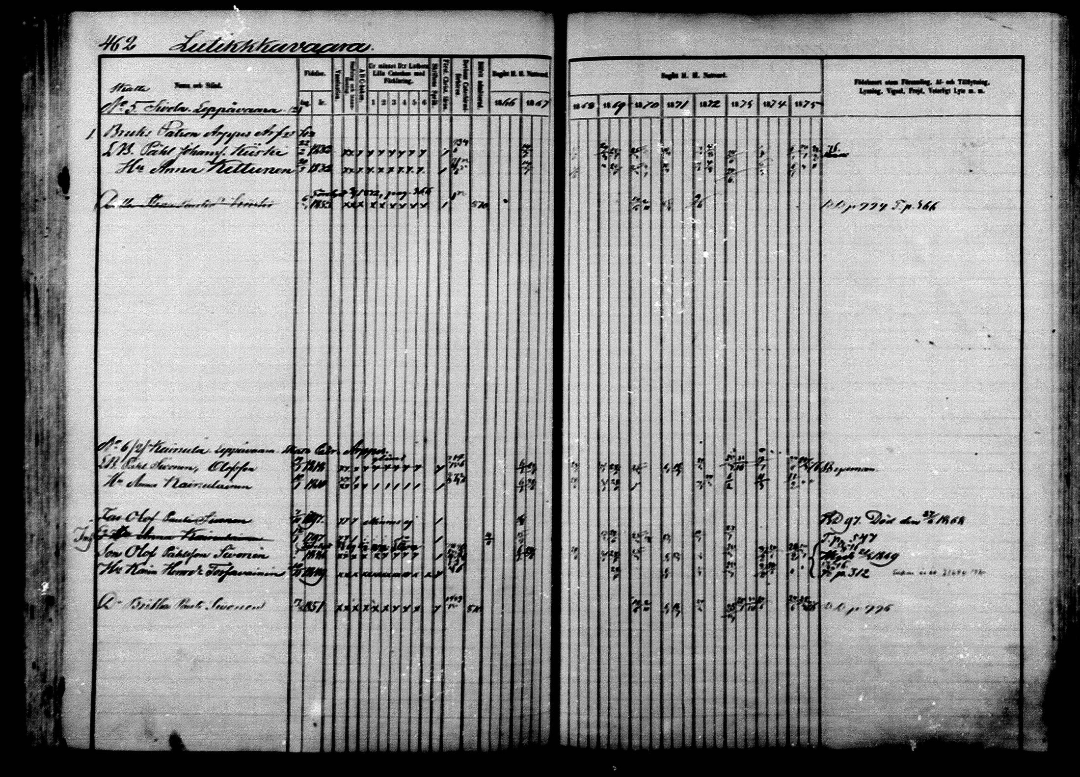 [ ../kirjat/Kirkonkirjat/ilomantsi/rippikirja_1866-1875_mko136-169/kuvat/472.jpg ]