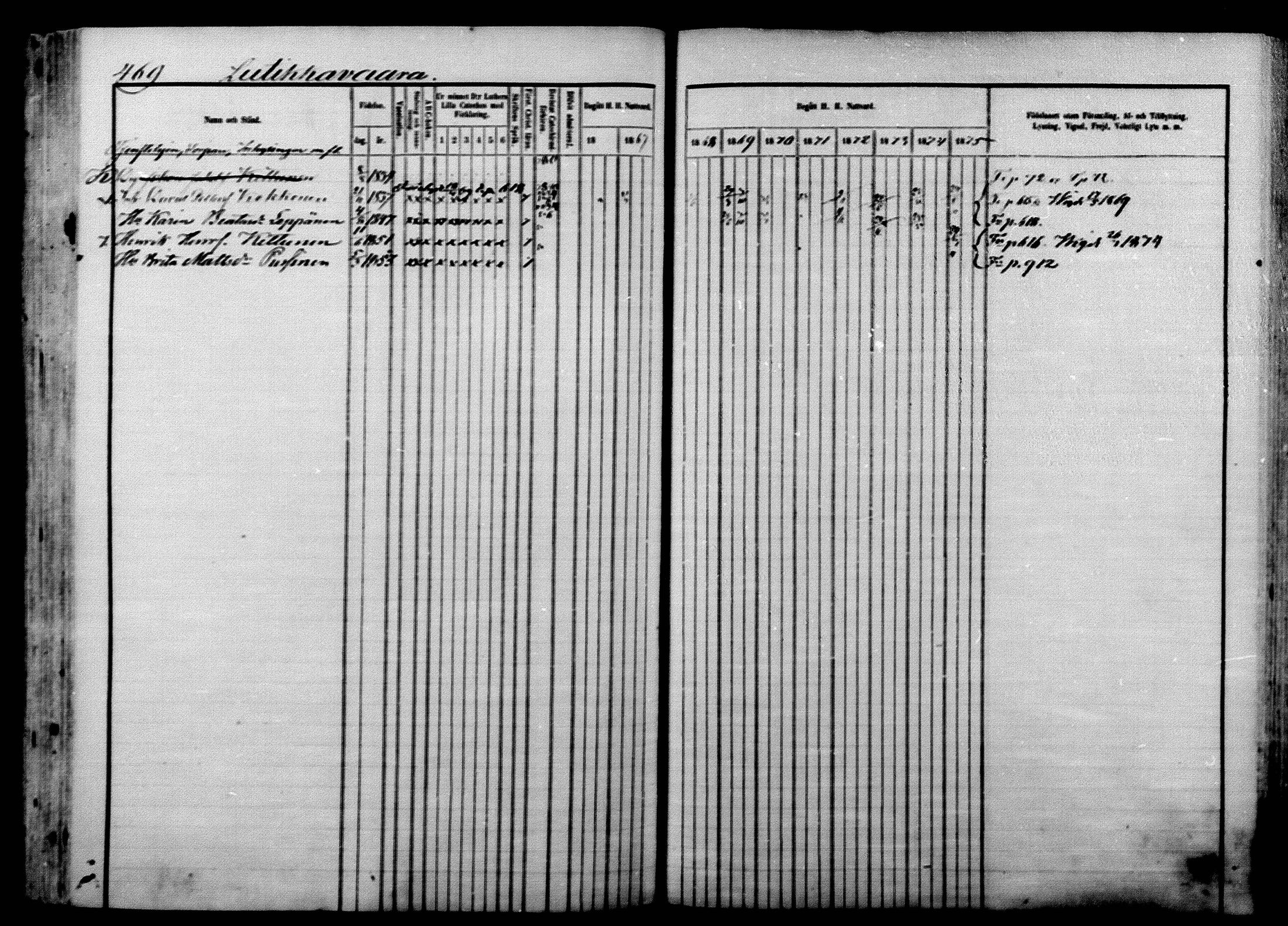 [ ../kirjat/Kirkonkirjat/ilomantsi/rippikirja_1866-1875_mko136-169/kuvat/479.jpg ]