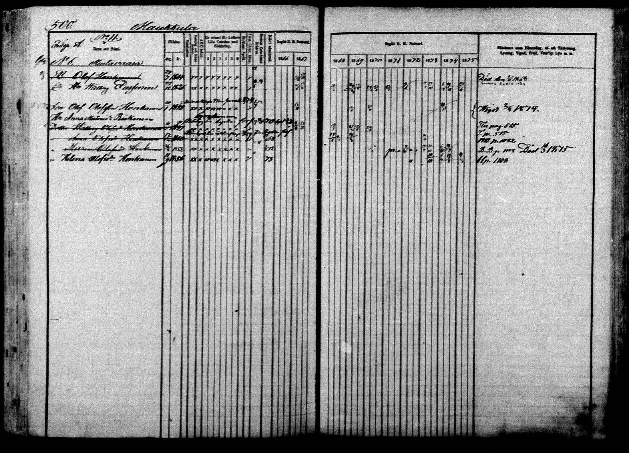 [ ../kirjat/Kirkonkirjat/ilomantsi/rippikirja_1866-1875_mko136-169/kuvat/510.jpg ]