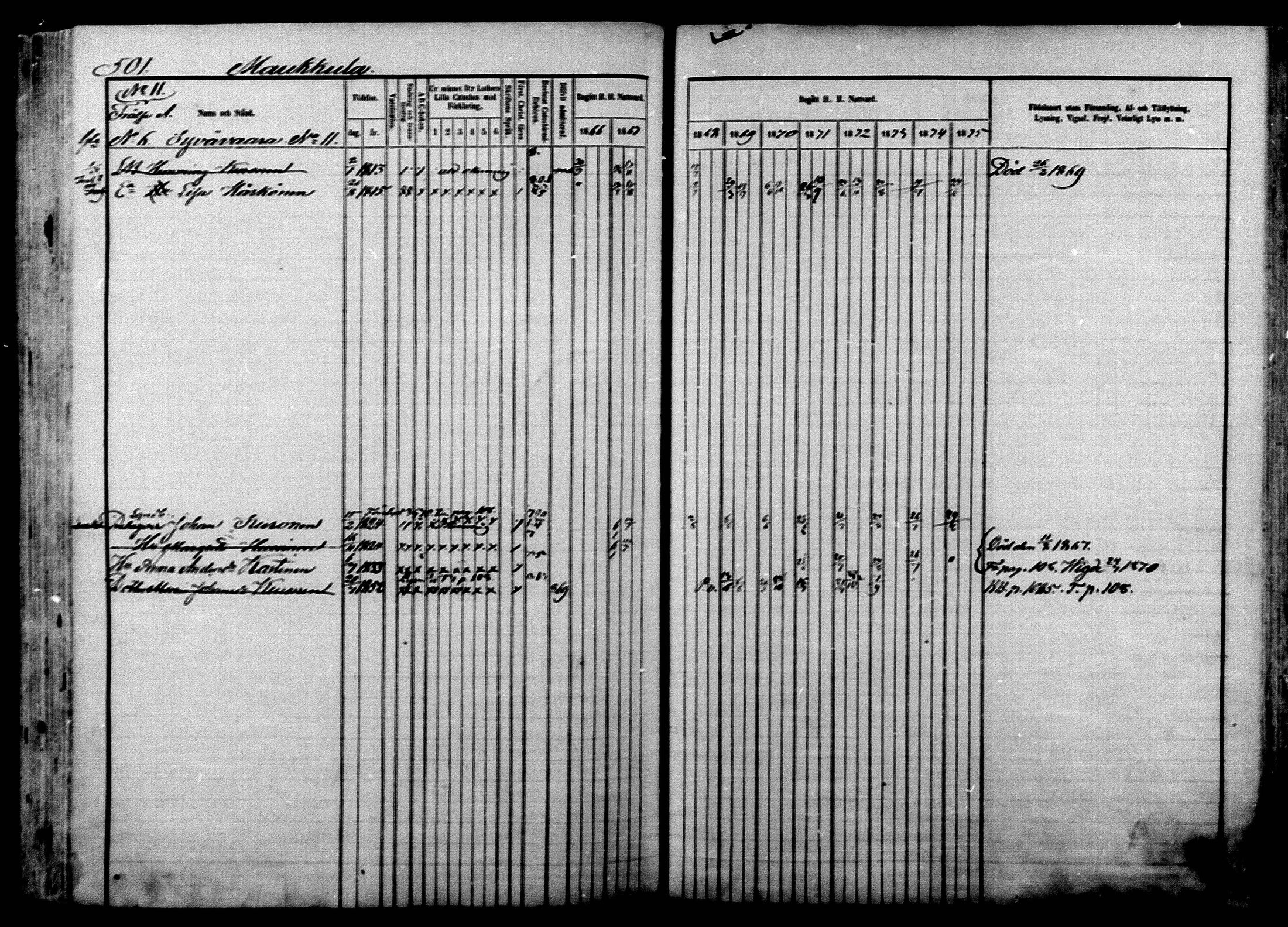 [ ../kirjat/Kirkonkirjat/ilomantsi/rippikirja_1866-1875_mko136-169/kuvat/511.jpg ]