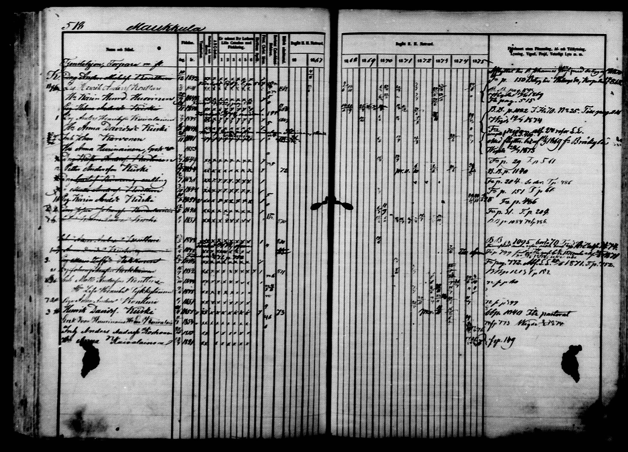 [ ../kirjat/Kirkonkirjat/ilomantsi/rippikirja_1866-1875_mko136-169/kuvat/528.jpg ]