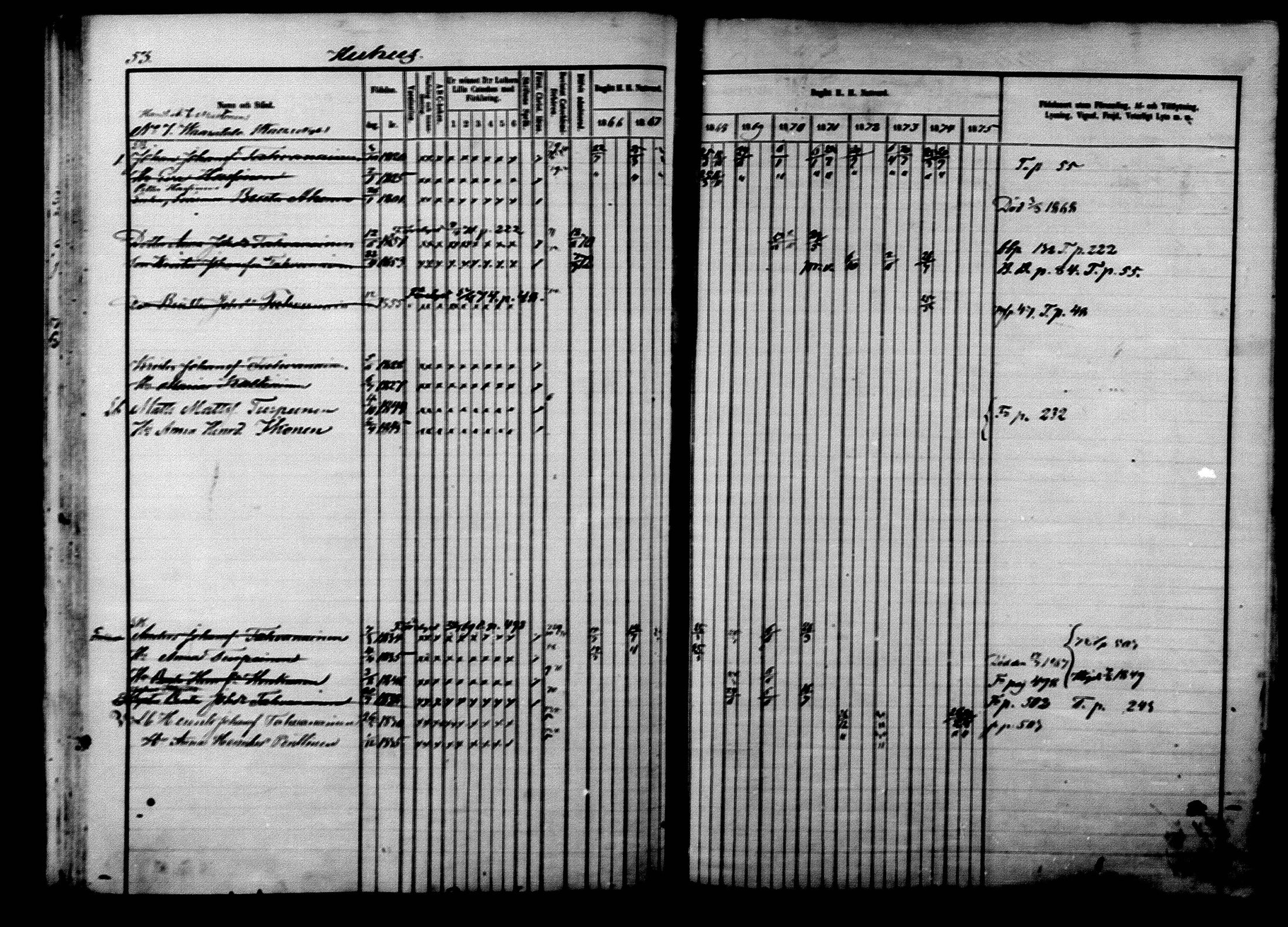 [ ../kirjat/Kirkonkirjat/ilomantsi/rippikirja_1866-1875_mko136-169/kuvat/53.jpg ]