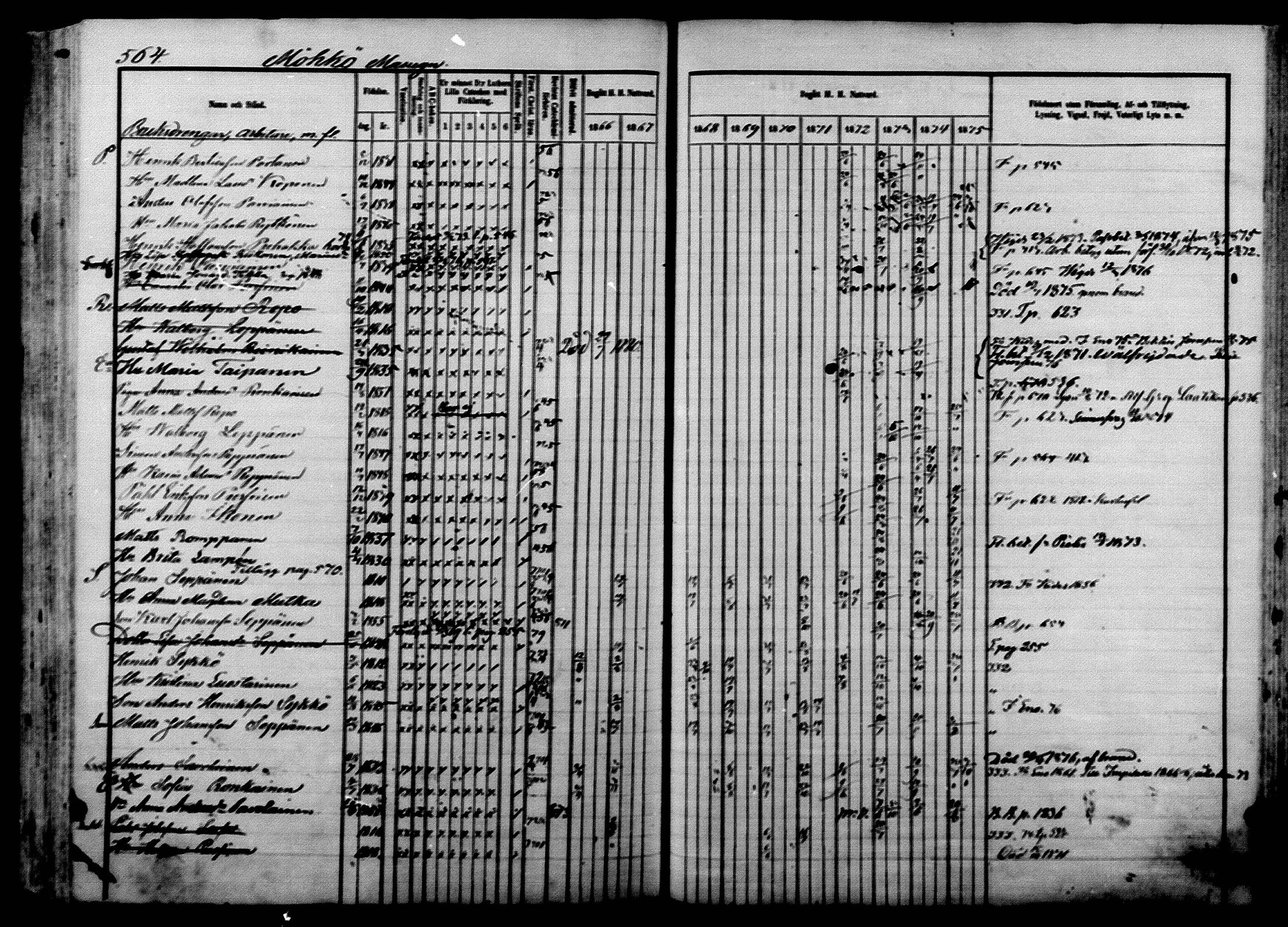 [ ../kirjat/Kirkonkirjat/ilomantsi/rippikirja_1866-1875_mko136-169/kuvat/574.jpg ]