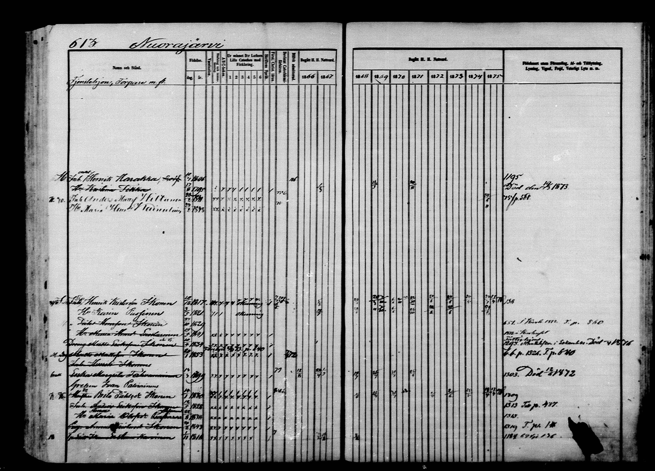 [ ../kirjat/Kirkonkirjat/ilomantsi/rippikirja_1866-1875_mko136-169/kuvat/623.jpg ]