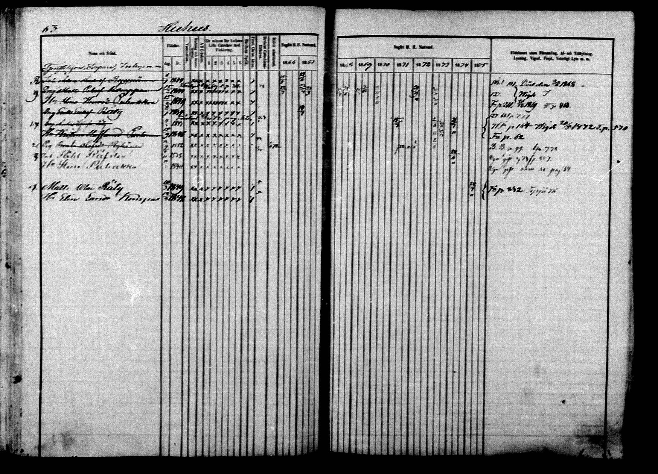 [ ../kirjat/Kirkonkirjat/ilomantsi/rippikirja_1866-1875_mko136-169/kuvat/63.jpg ]